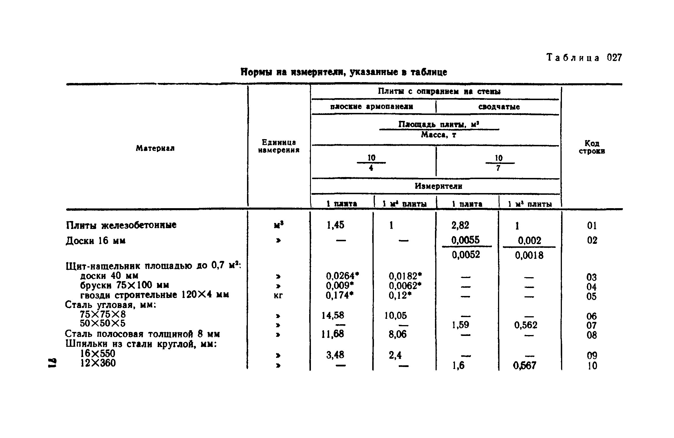 Сборник 12