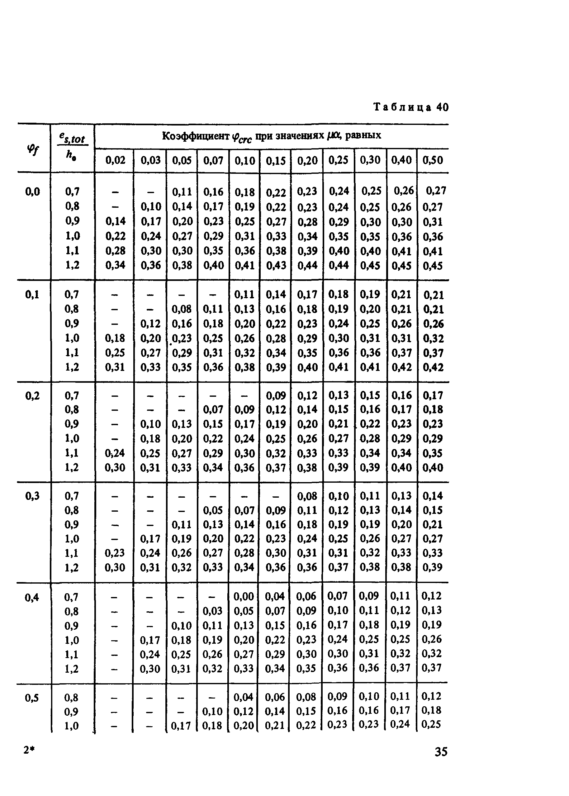 Часть 2