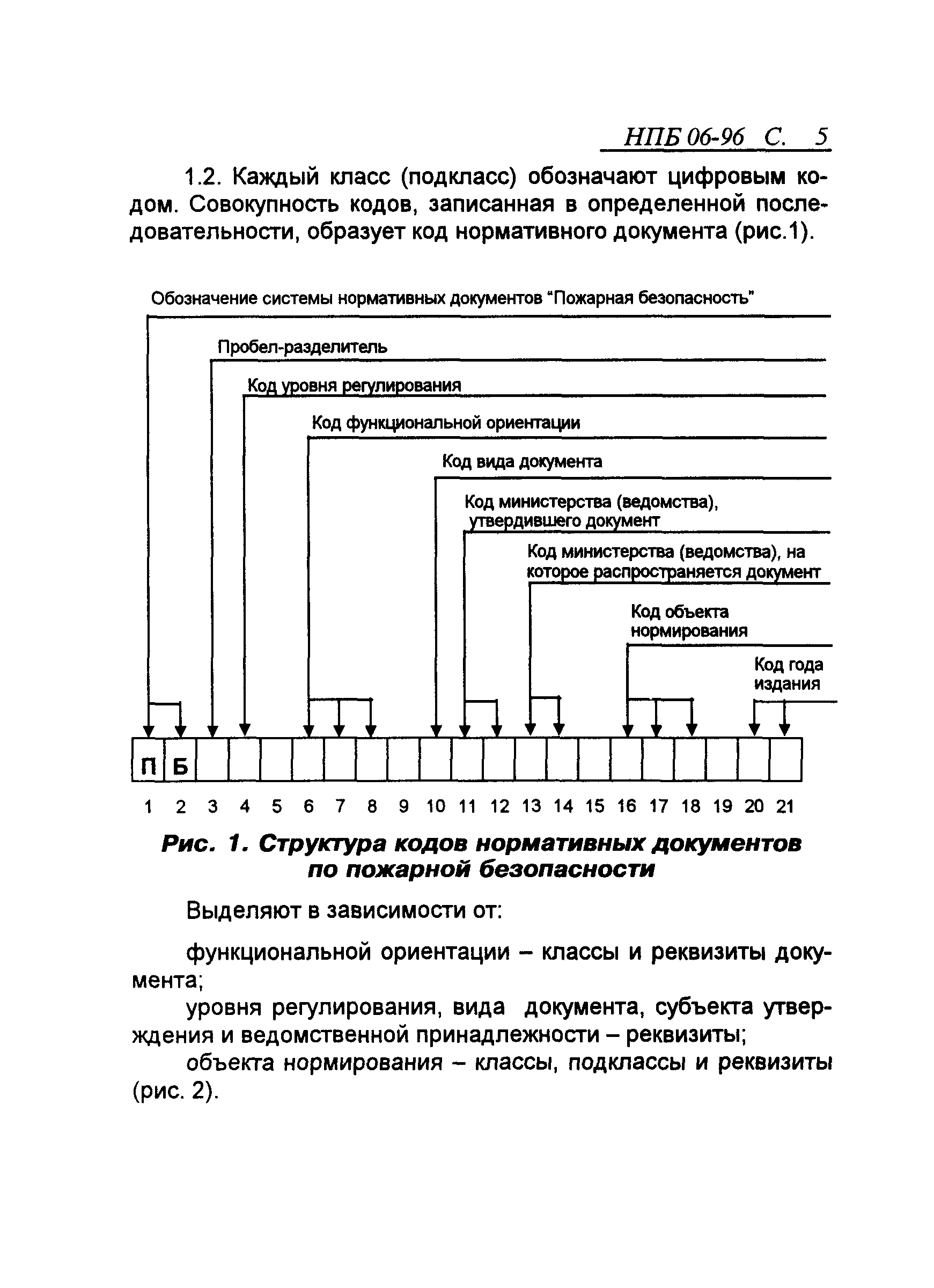 Скачать НПБ 06-96 Порядок классификации и кодирования нормативных  документов по пожарной безопасности