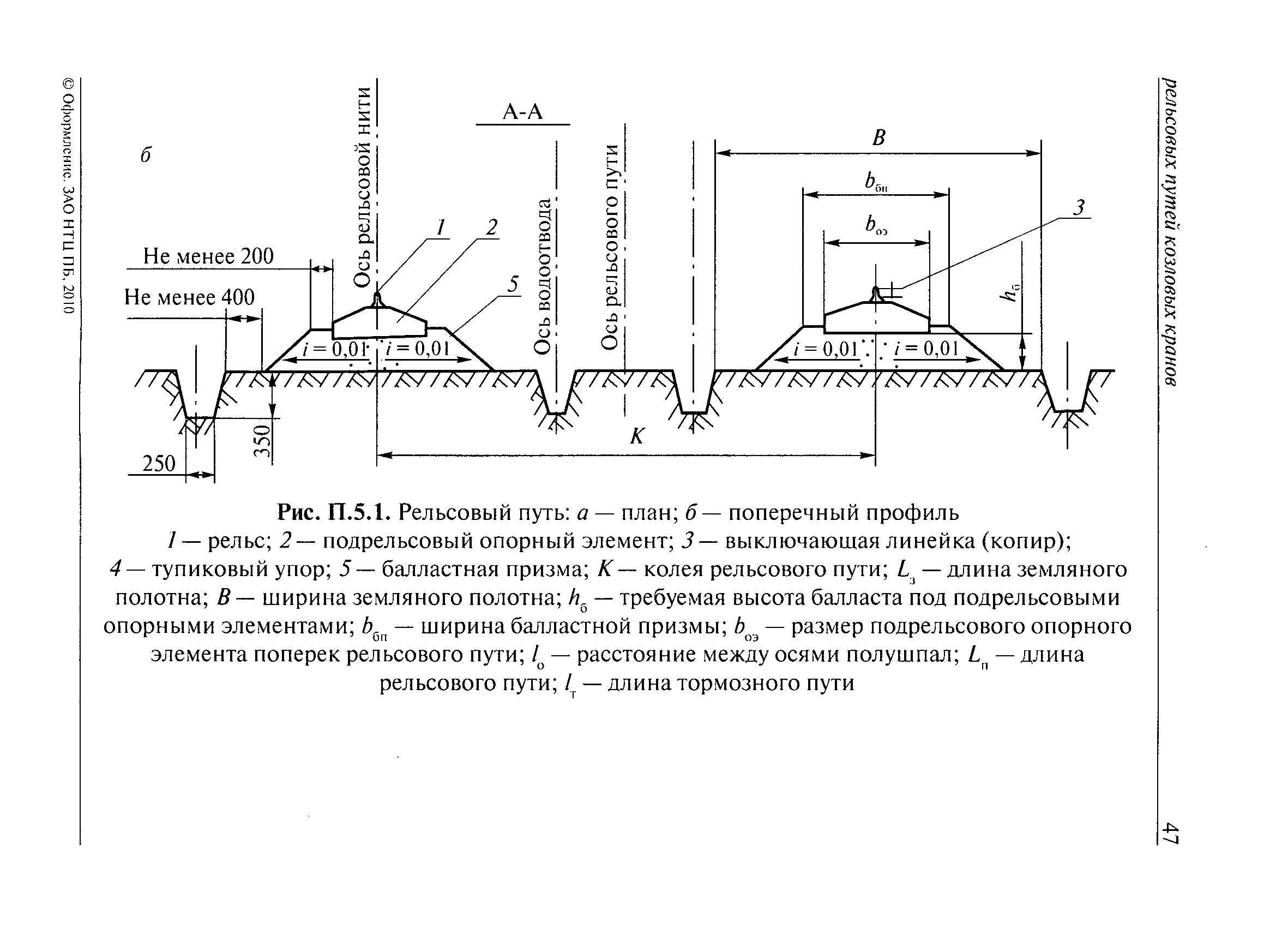 РД 10-117-95