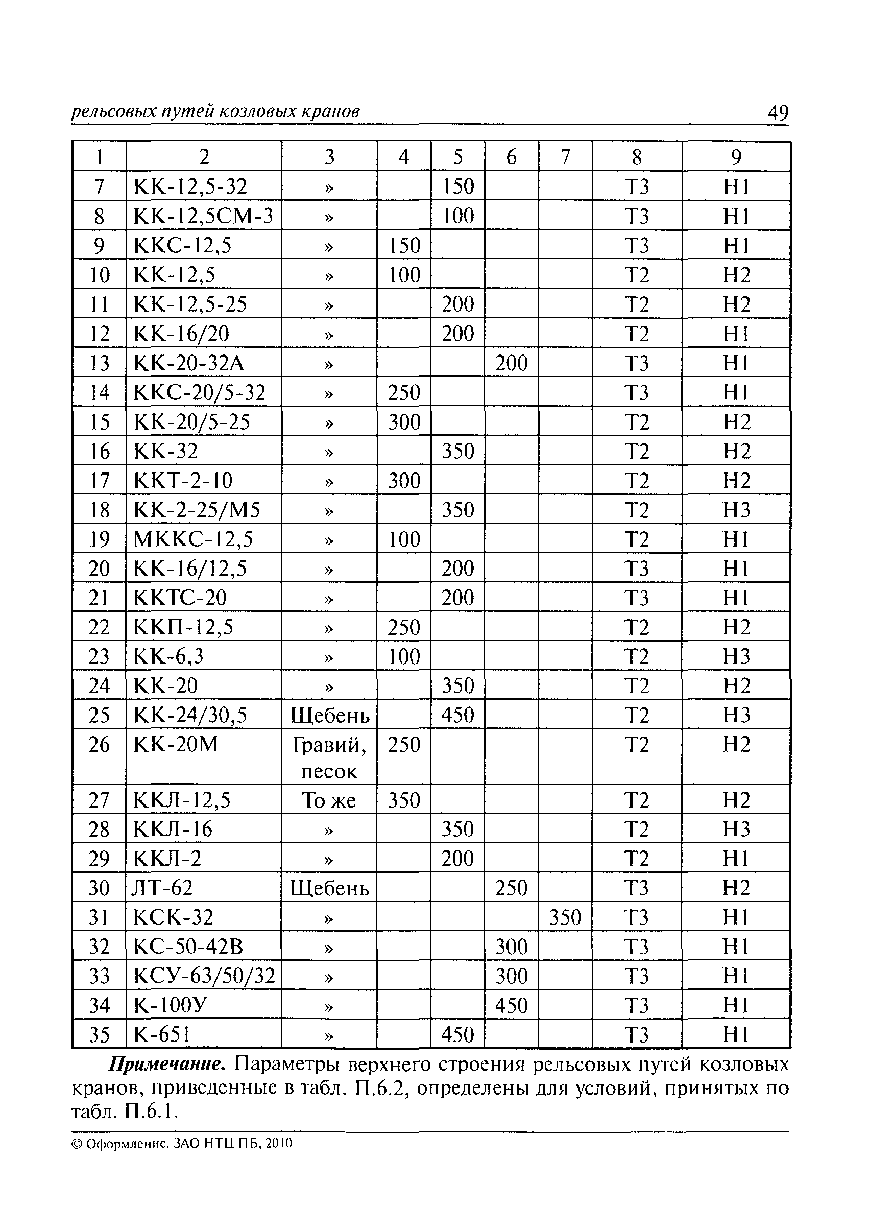 РД 10-117-95