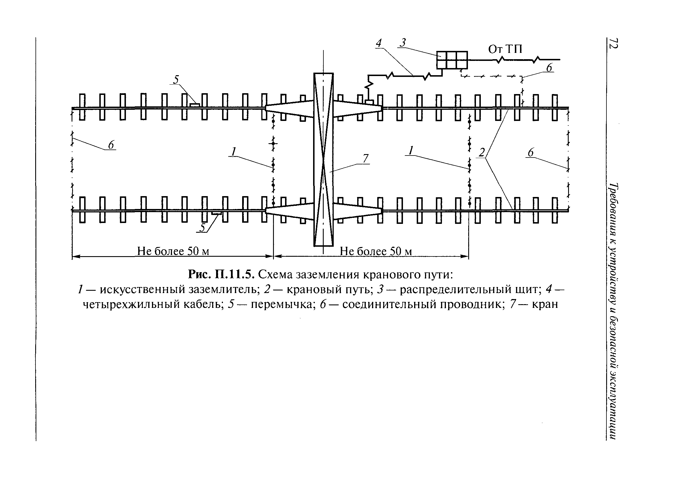 Планово высотное положение кранового пути образец заполнения