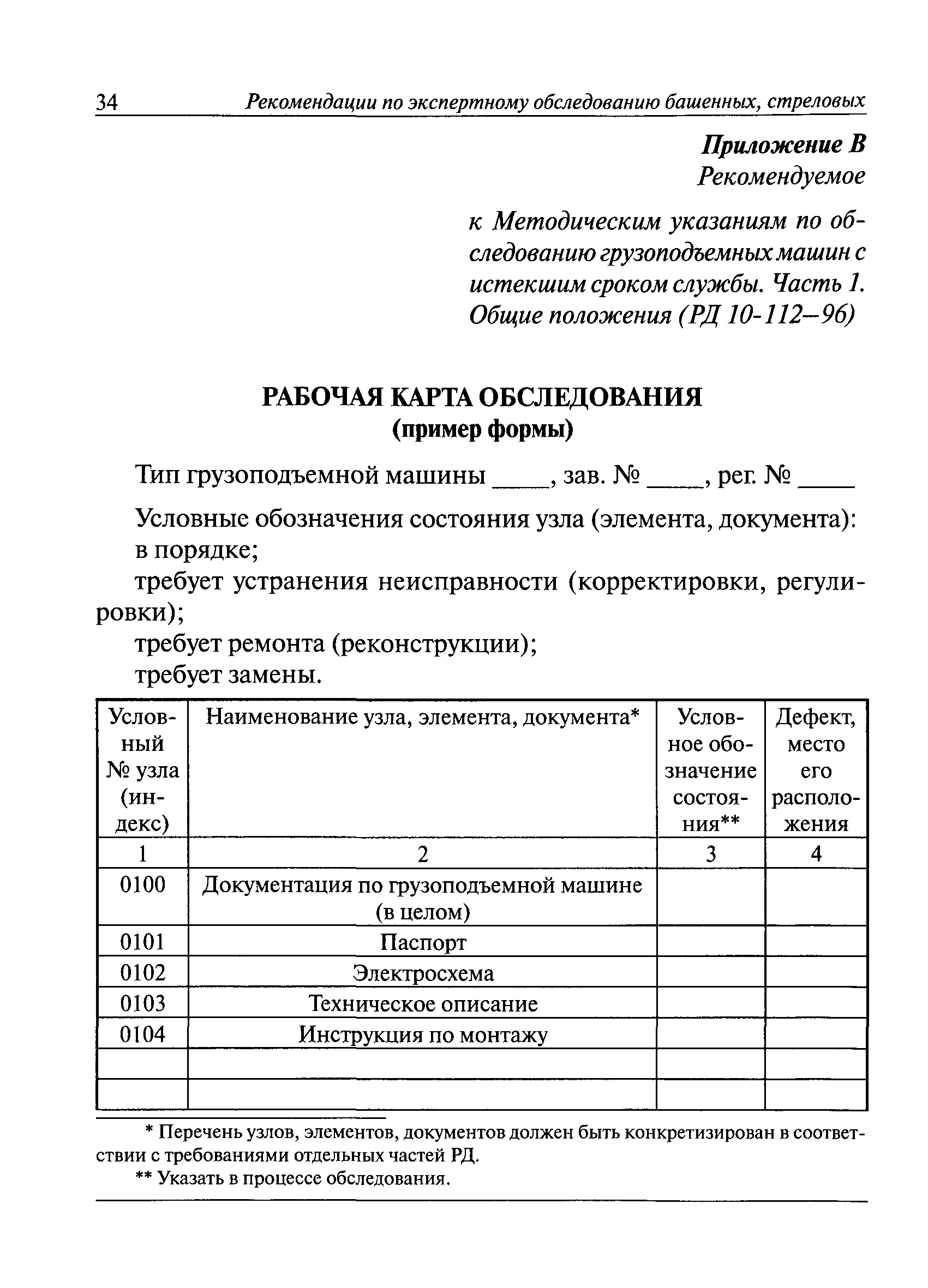 рд по обследованию грузоподъемных машин с истекшим сроком службы (100) фото