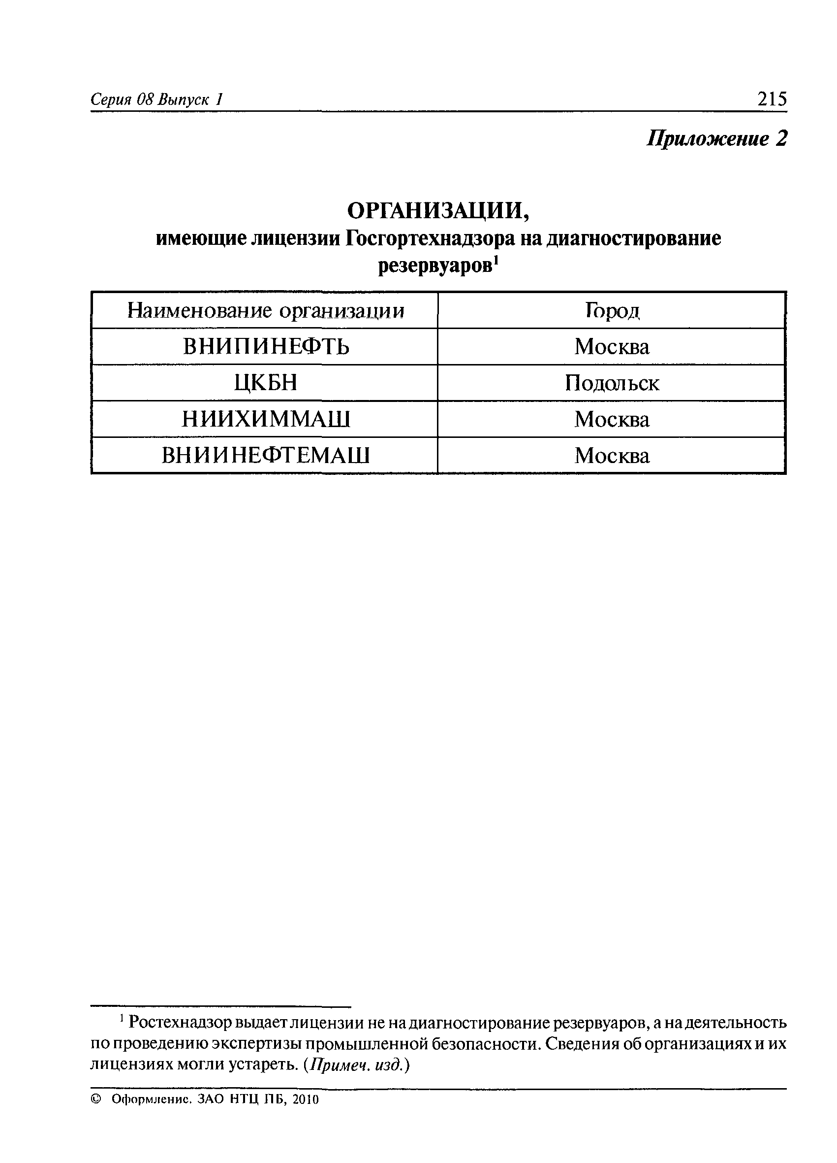 Рд госгортехнадзора. РД 08-95-95. РД 08-95-95 таблица 20 фото.