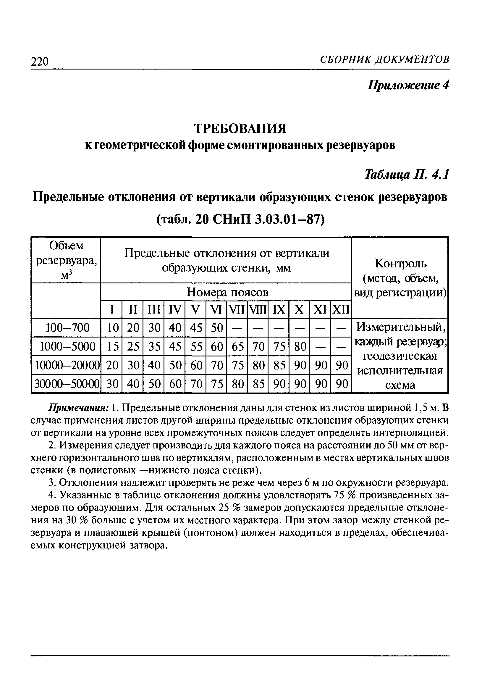 РД 08-95-95