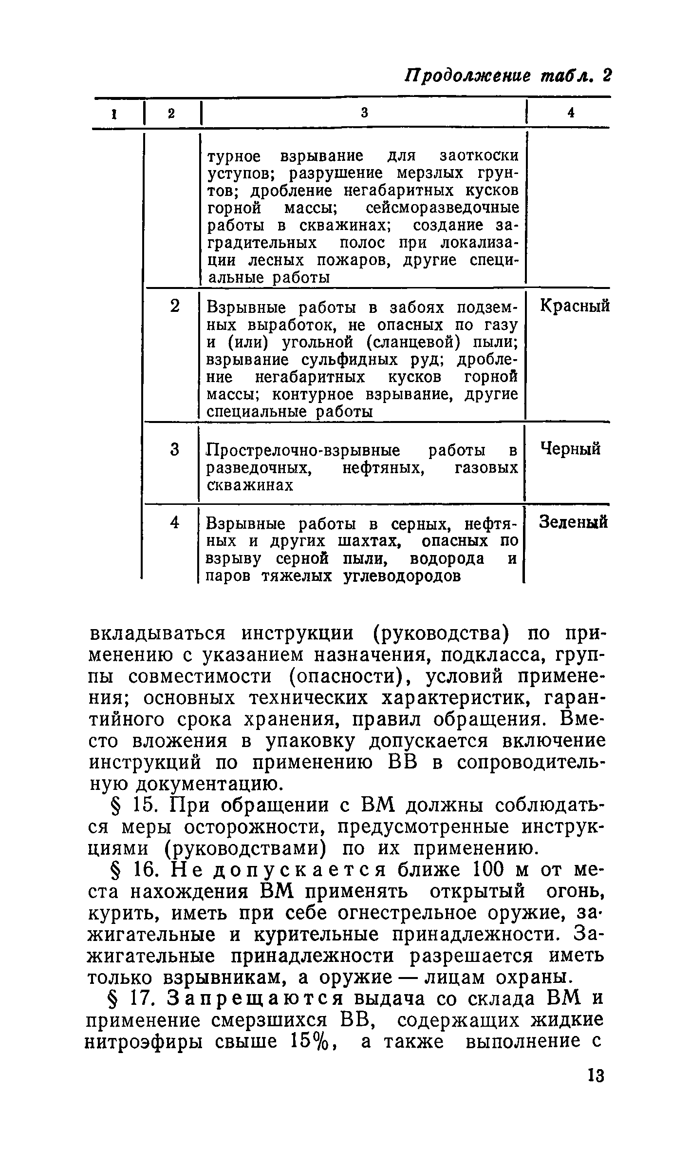 Скачать ПБ 13-01-92 Единые правила безопасности при взрывных работах