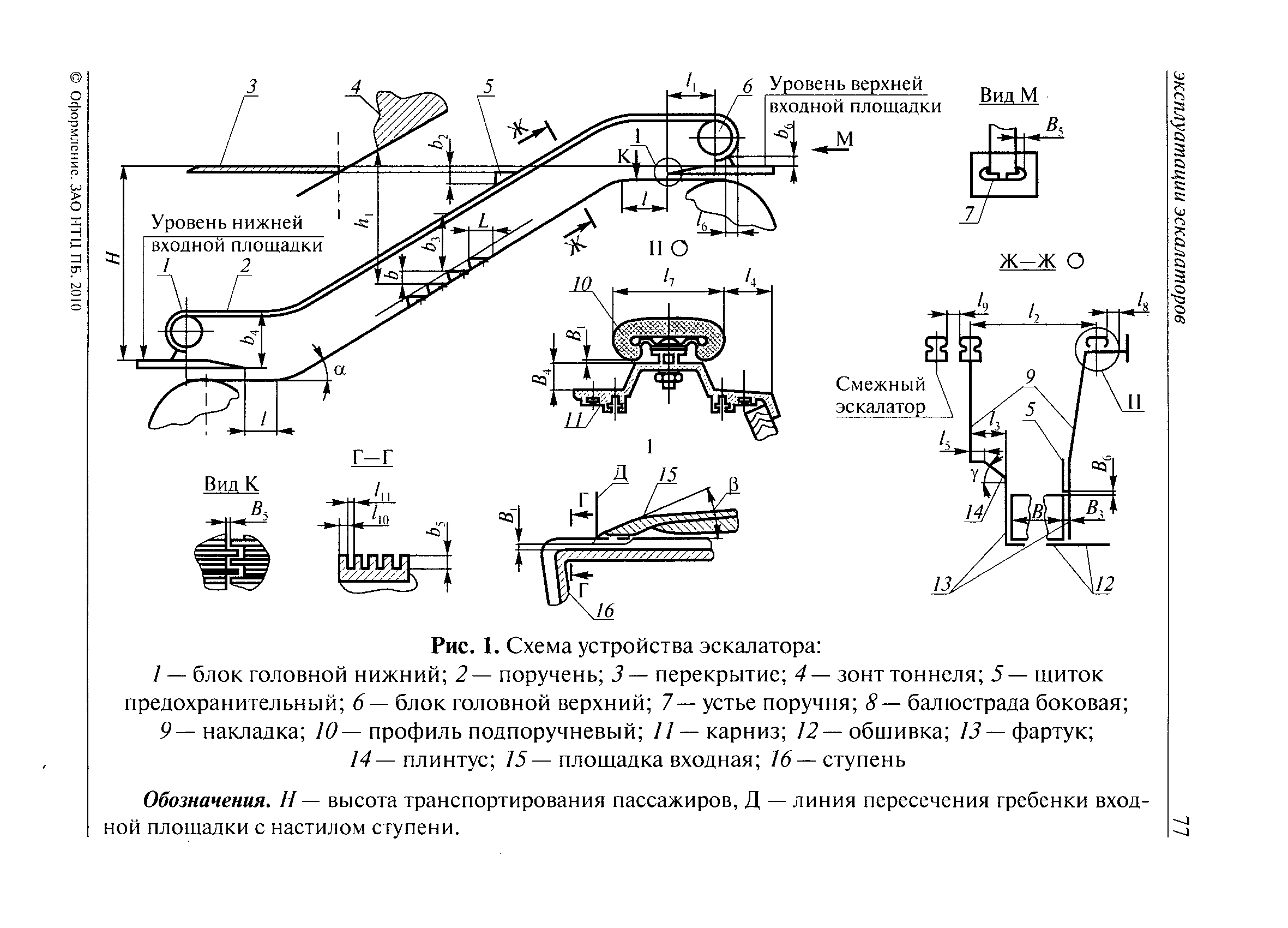 ПБ 10-77-94