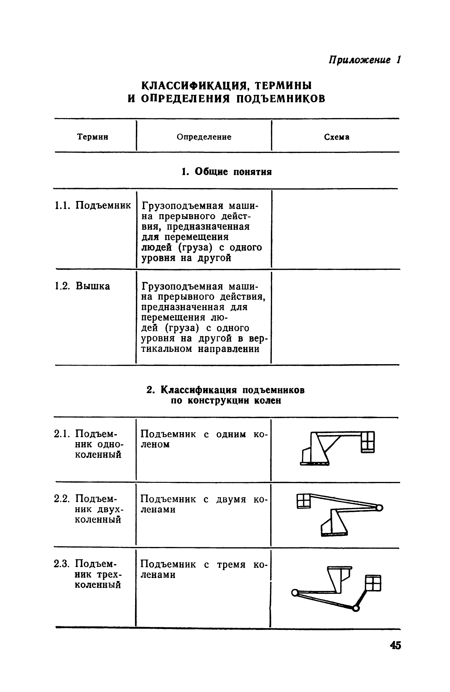 Скачать ПБ 10-11-92 Правила устройства и безопасной эксплуатации  подъемников (вышек)