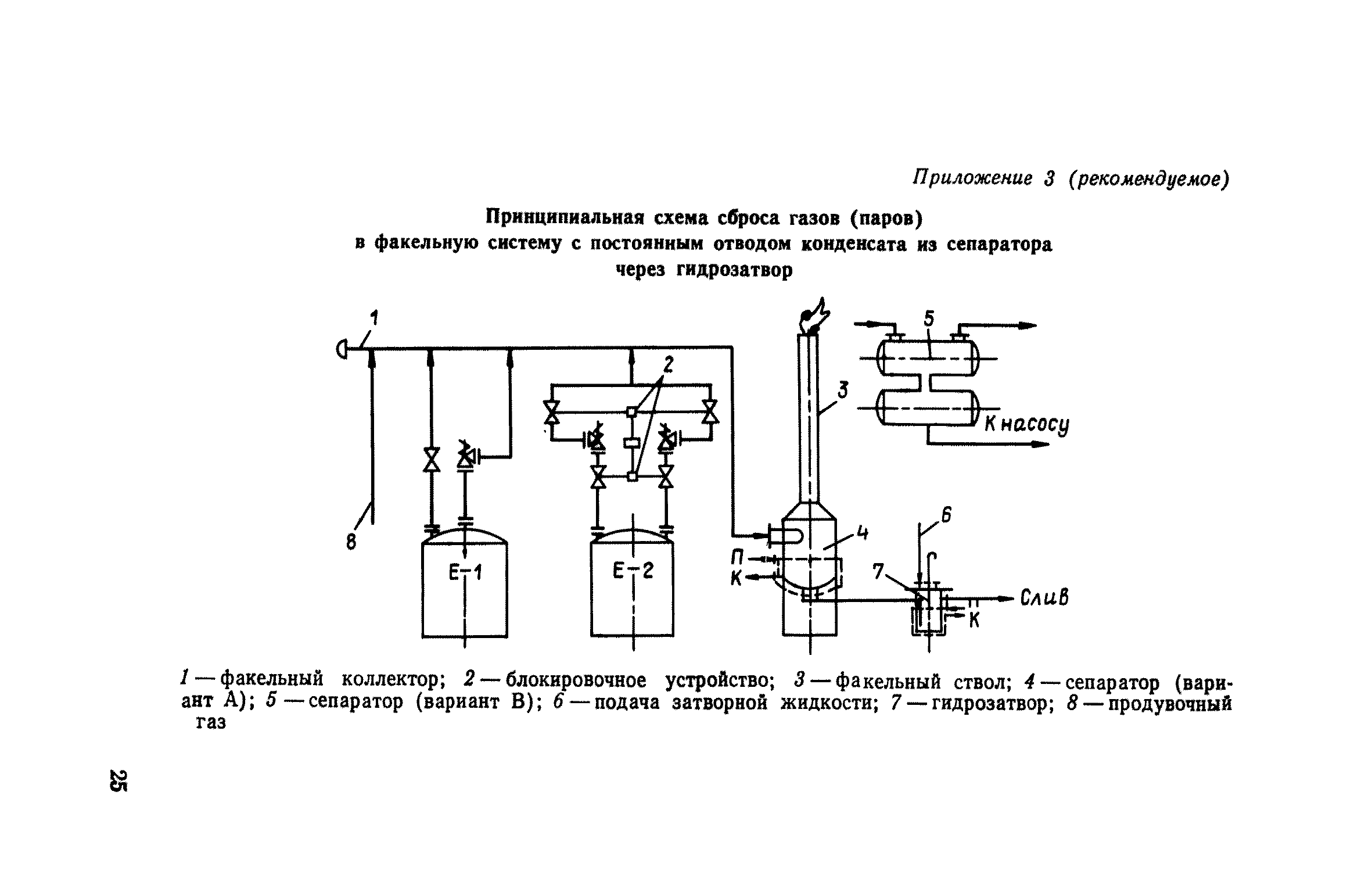 Схемы сброса. Принципиальная технологическая схема факельной системы. Гидрозатвор факельной установки. Факельная установка чертеж. Факельная система схема.