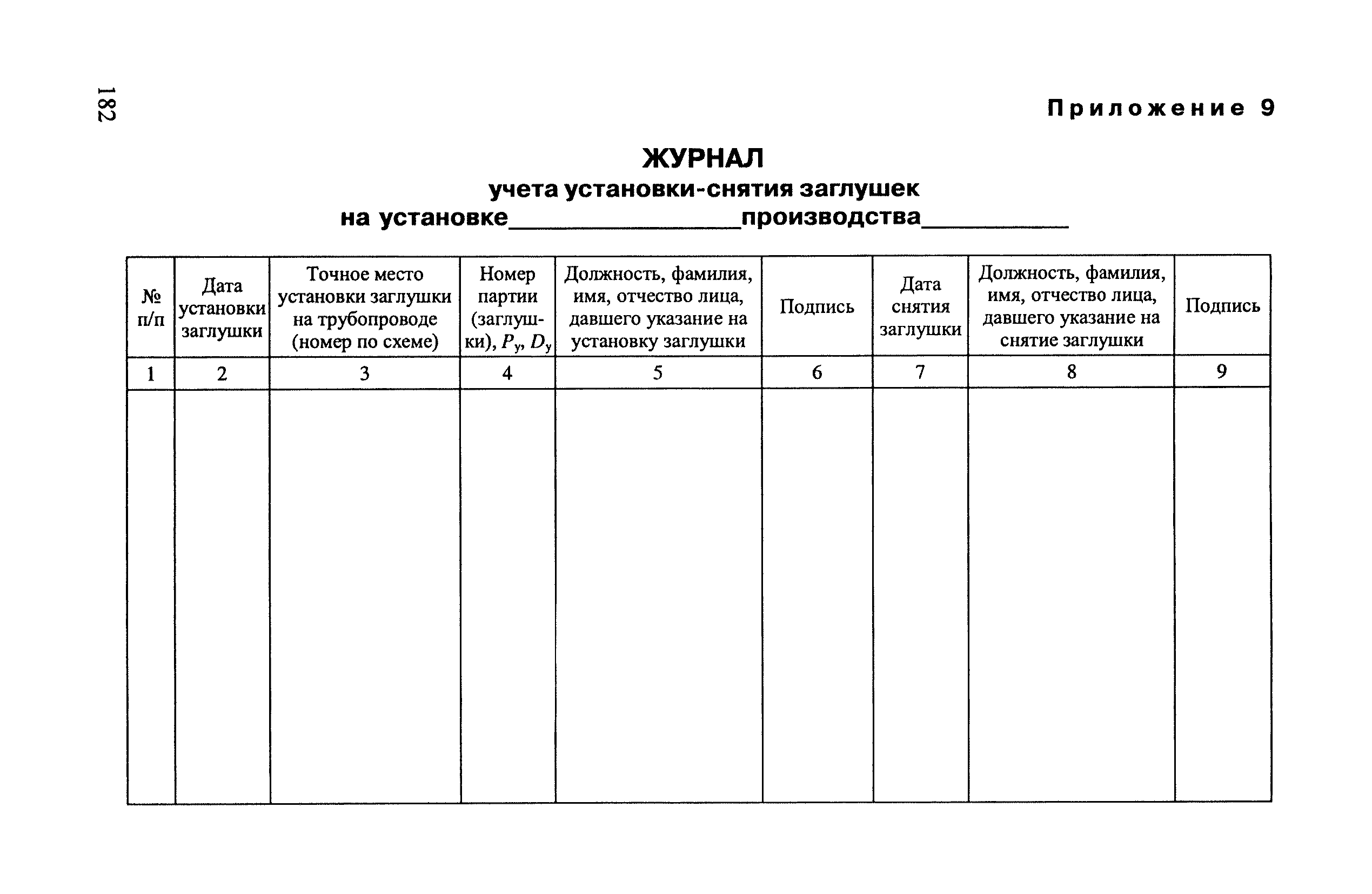 Перечень трубопроводов образец