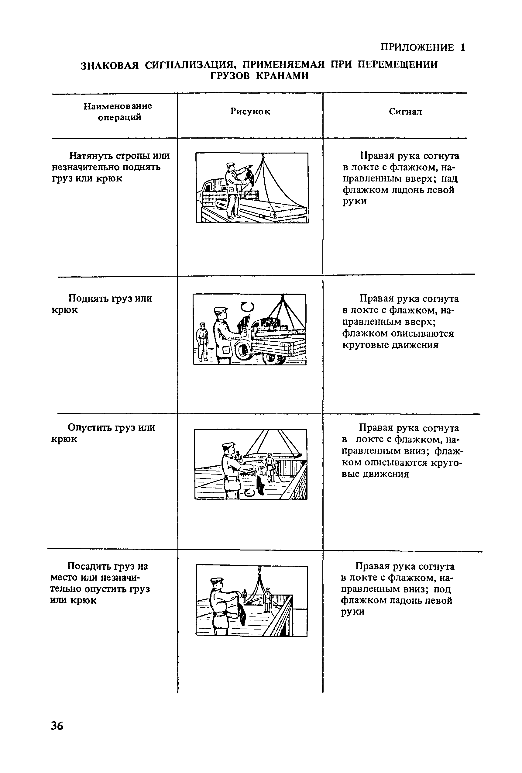 Движение крана с грузом. Знаковая сигнализация применяемая при перемещении грузов кранами. Знаковая сигнализация крана. Рекомендуемая знаковая сигнализация при перемещении грузов кранами. Сигнализация применяемая при работе с кранами.