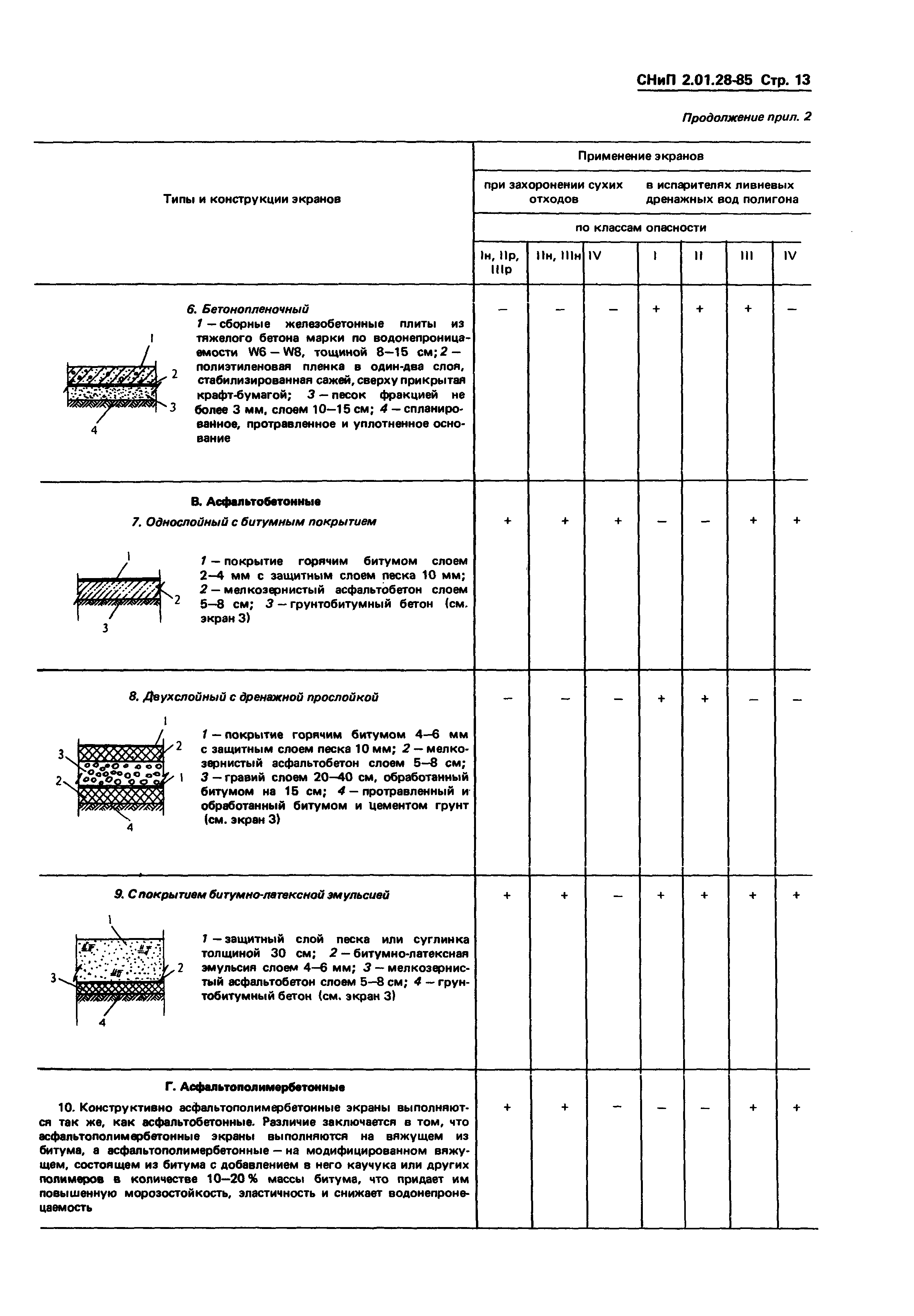 СНиП 2.01.28-85