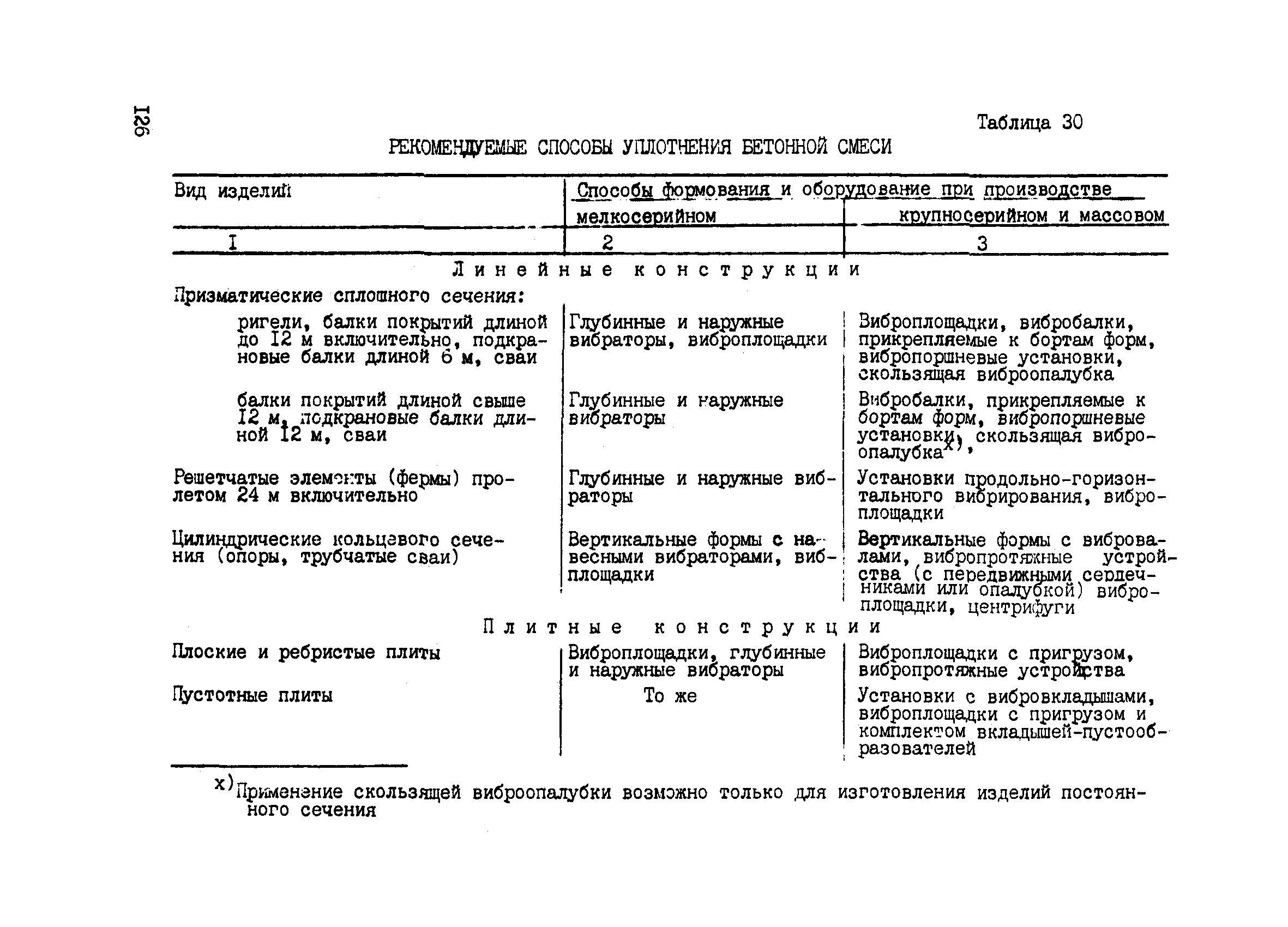 РТМ 75-95