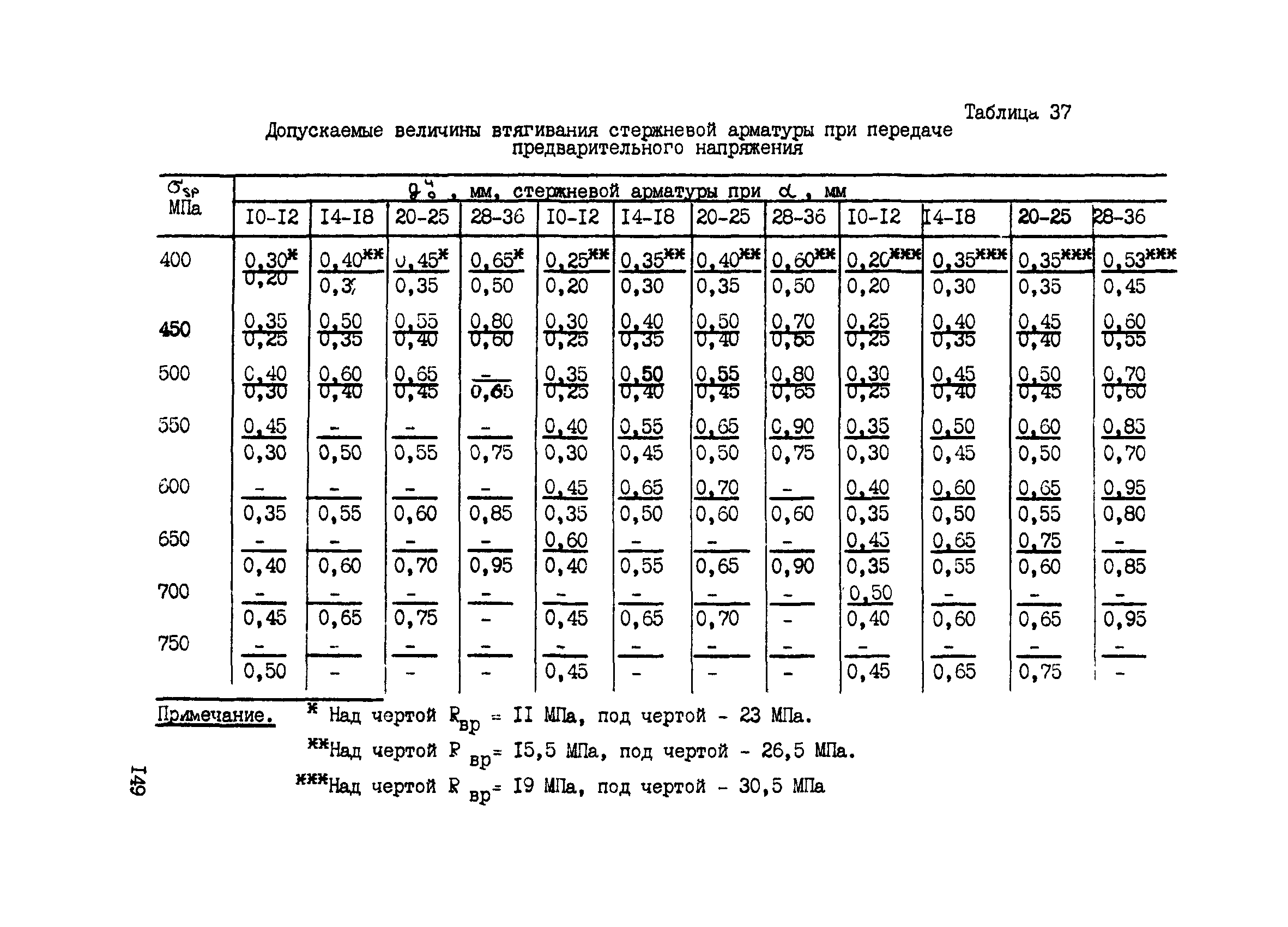 РТМ 75-95