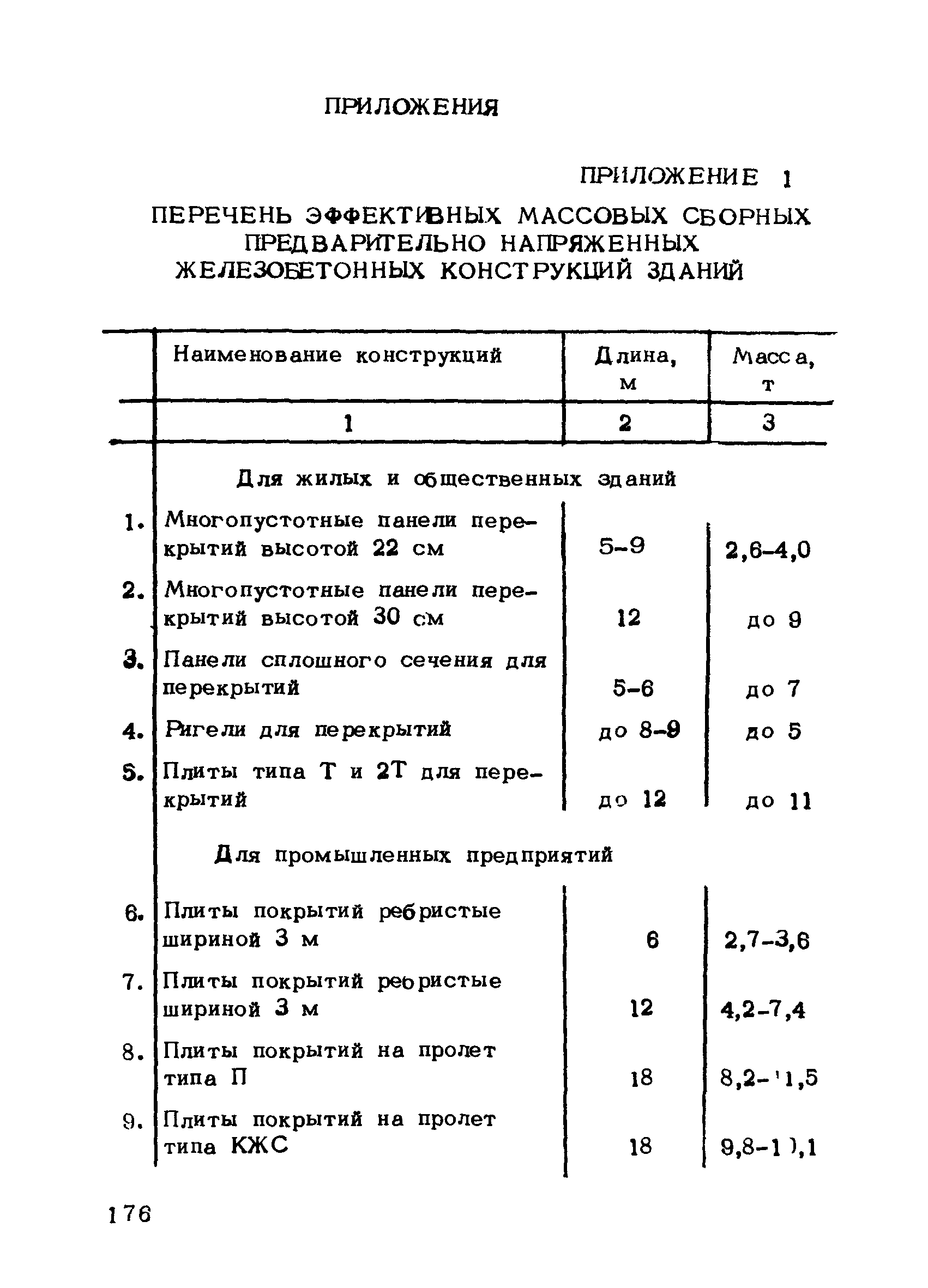 РТМ 75-95