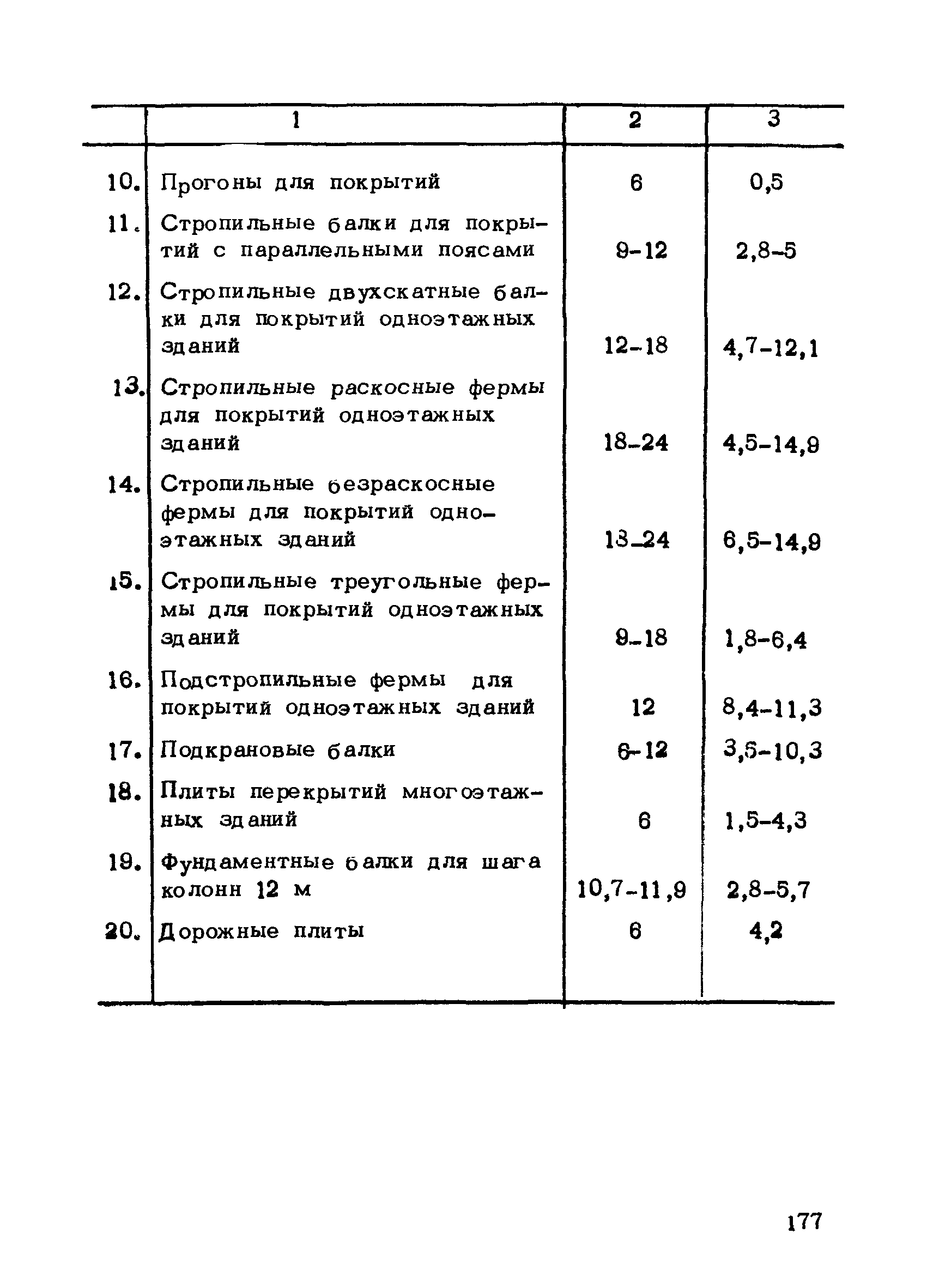 РТМ 75-95