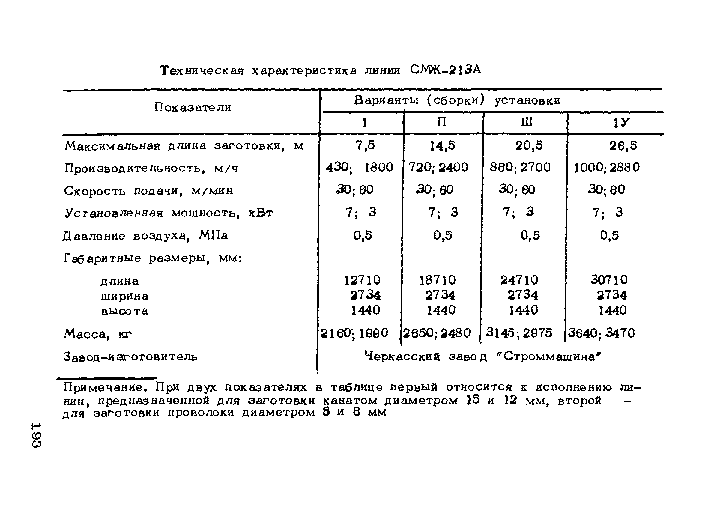 РТМ 75-95