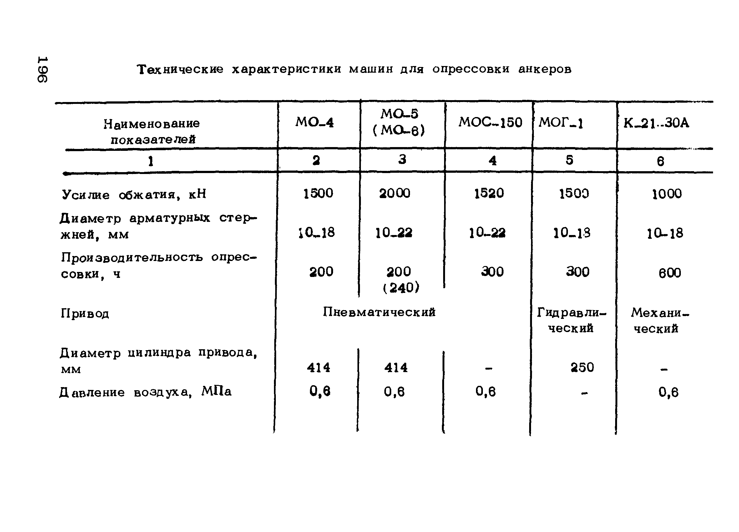 РТМ 75-95