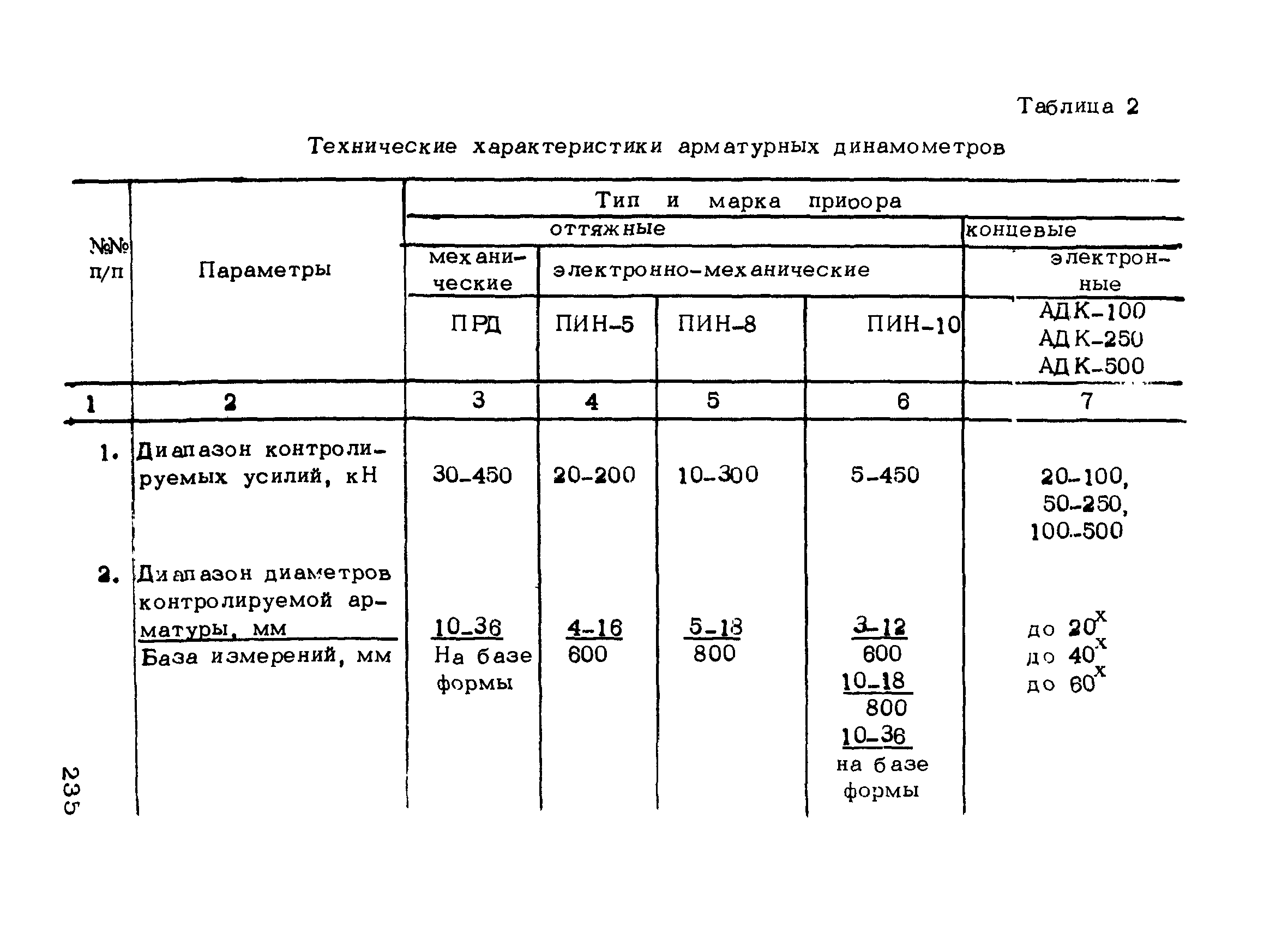 РТМ 75-95