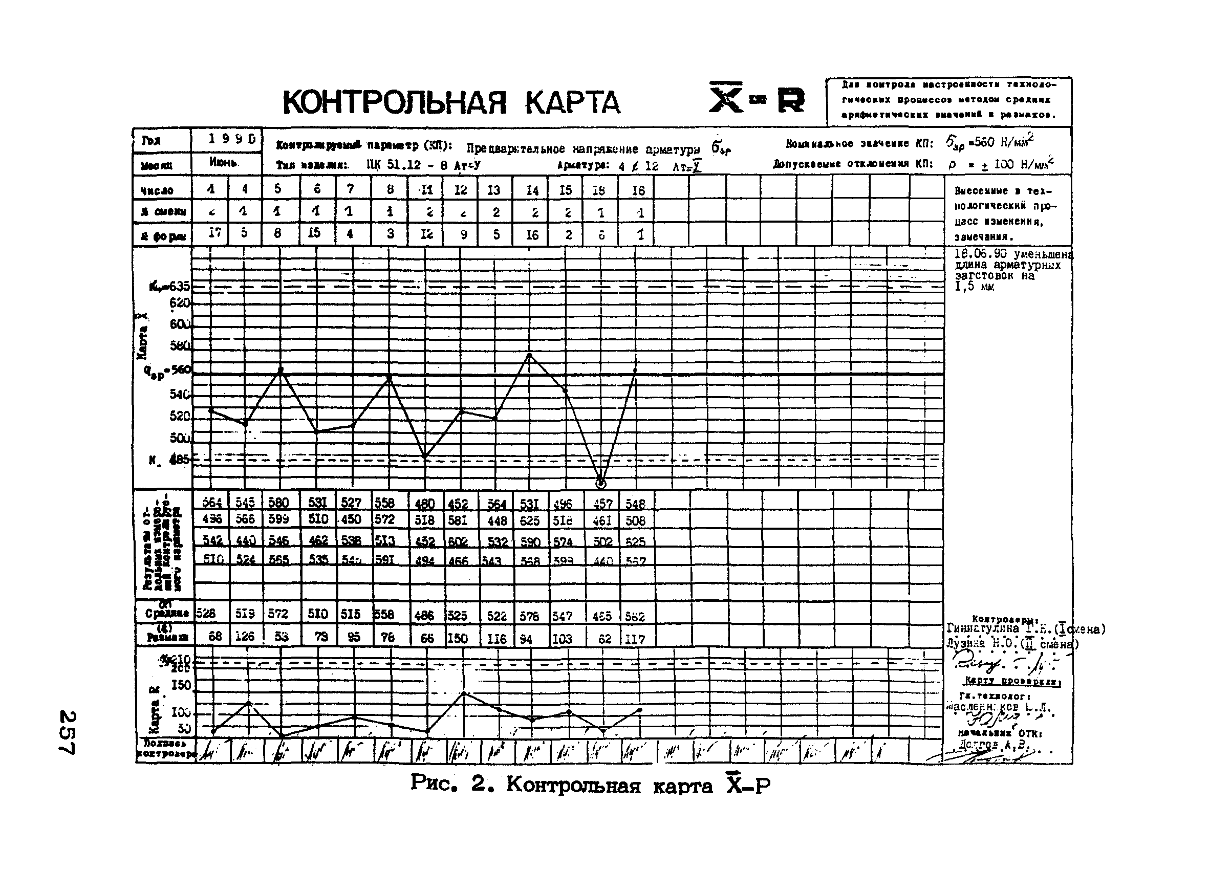 РТМ 75-95