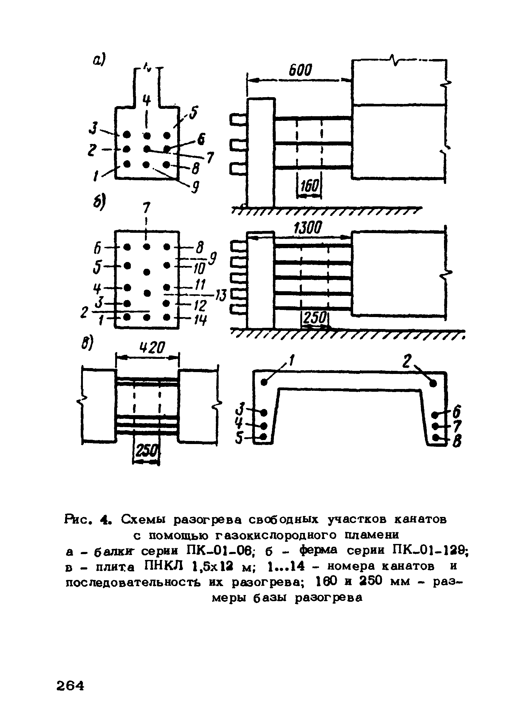 РТМ 75-95