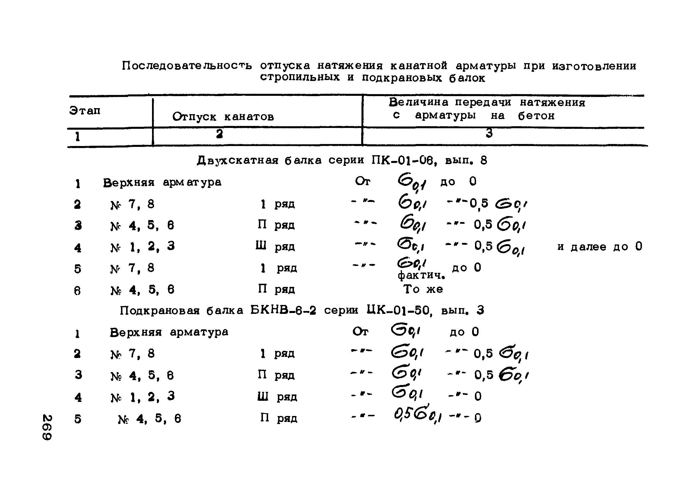 РТМ 75-95