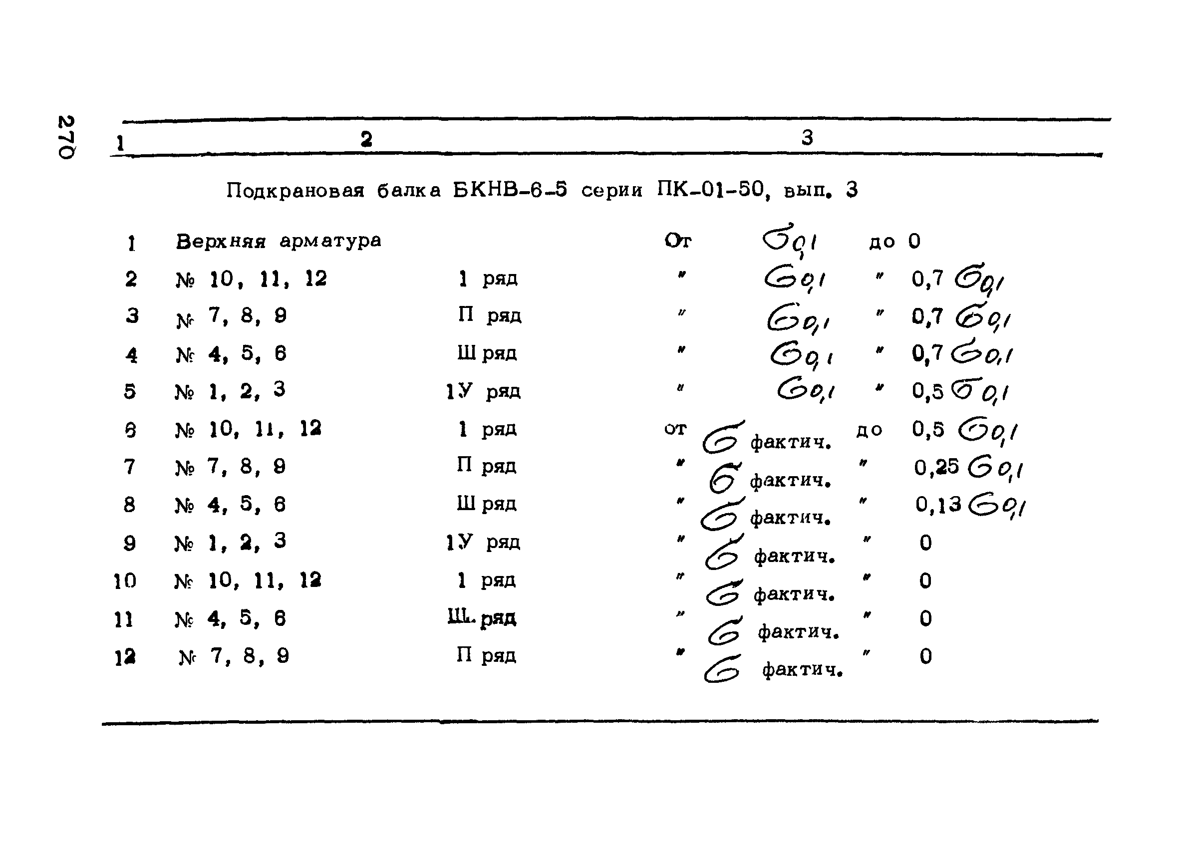 РТМ 75-95