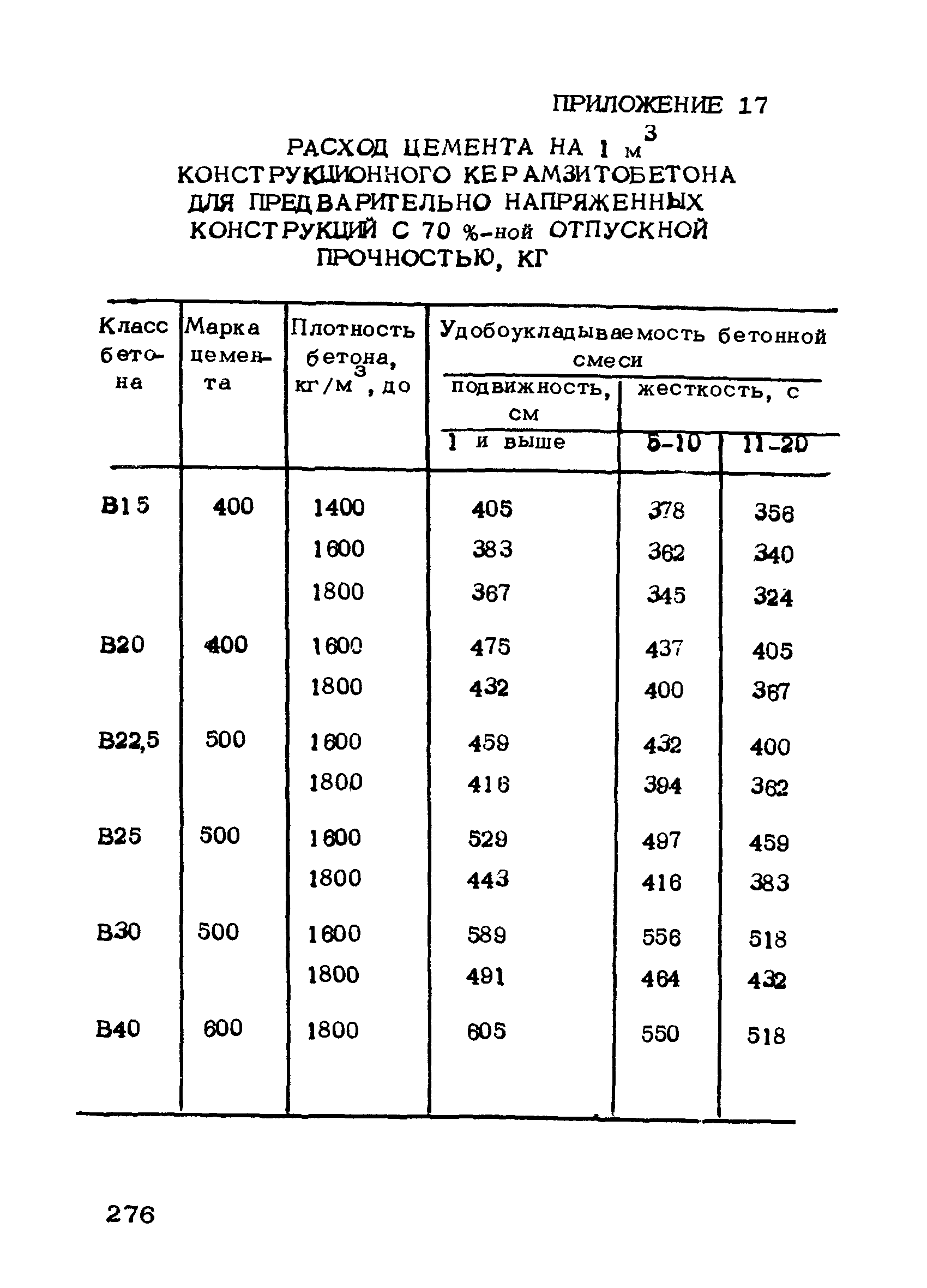 РТМ 75-95