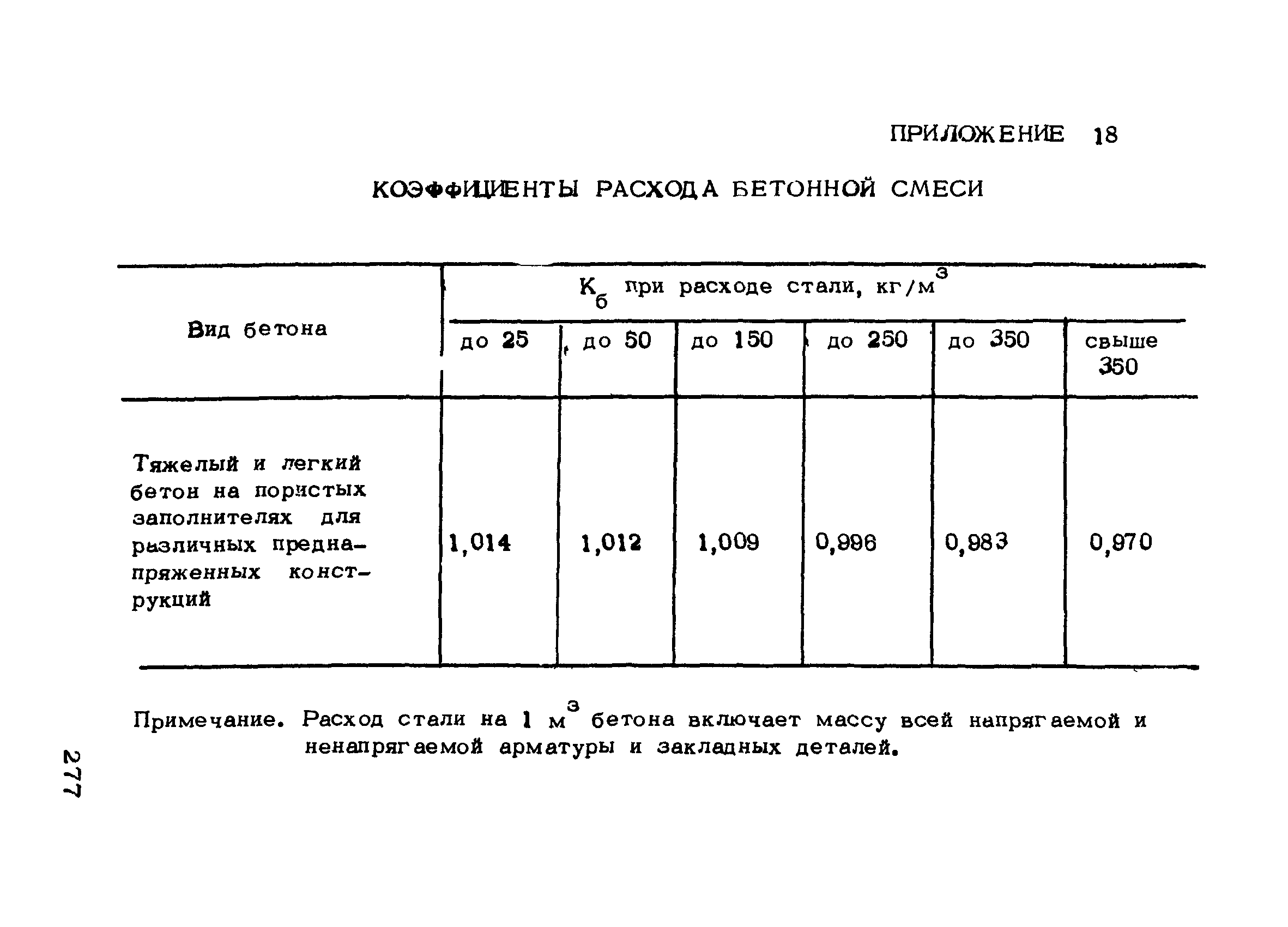 РТМ 75-95