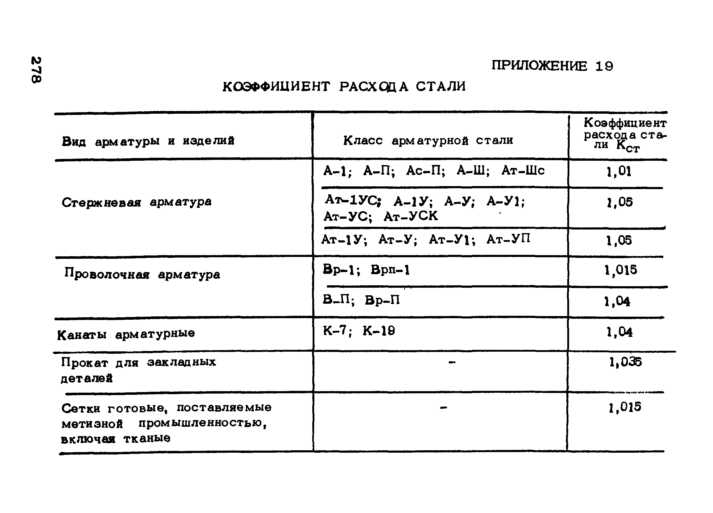 РТМ 75-95