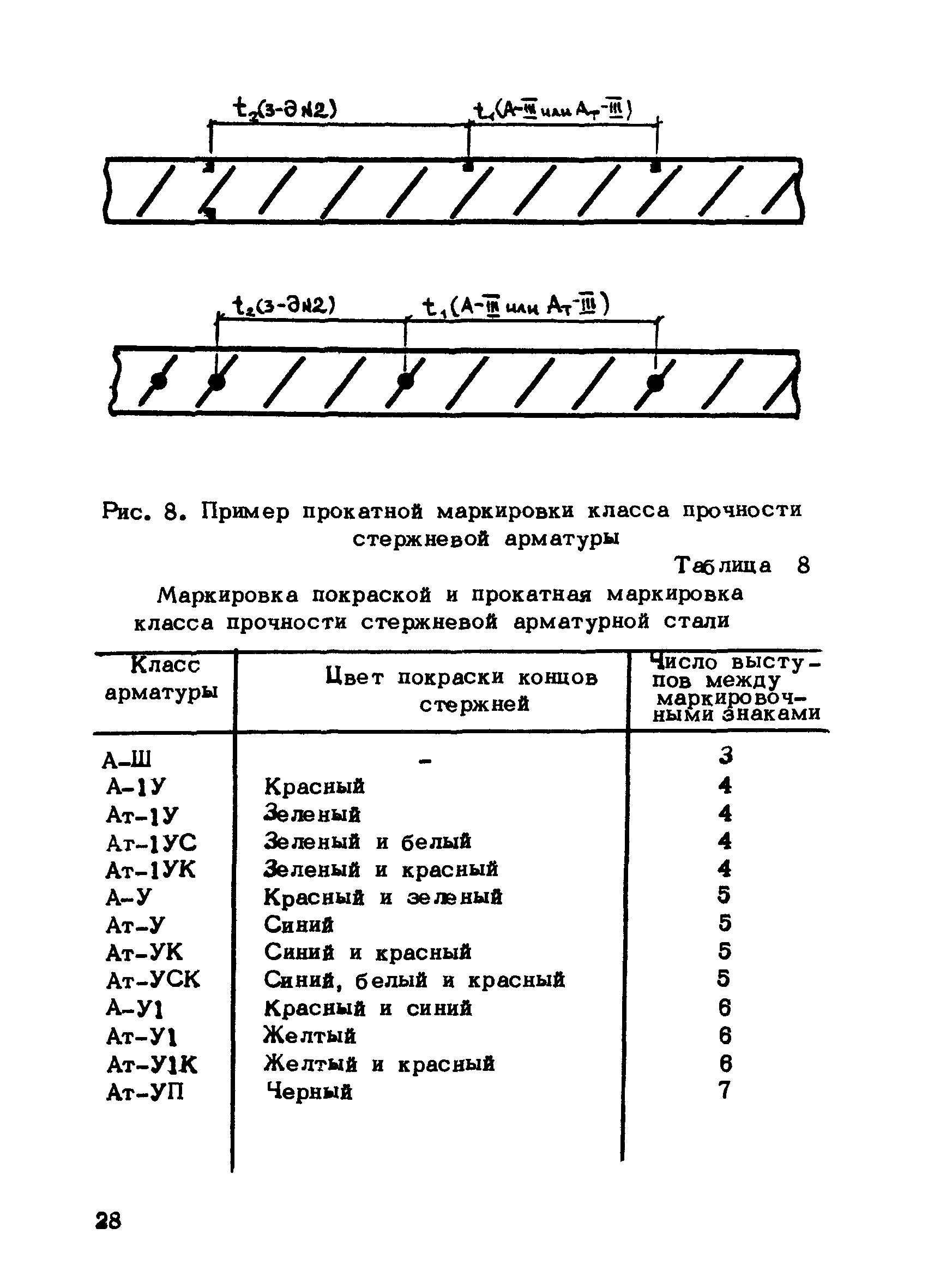 РТМ 75-95