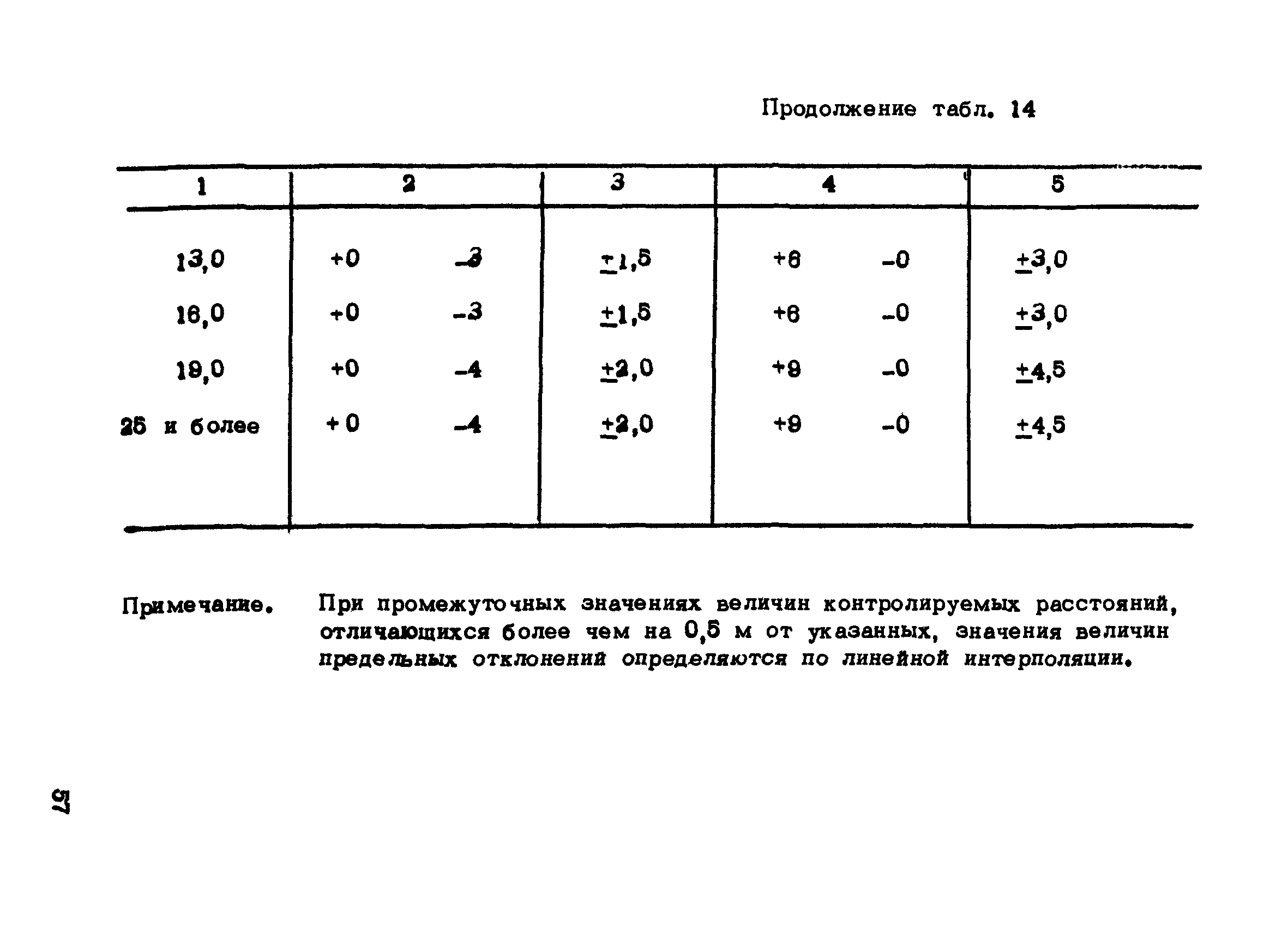 РТМ 75-95