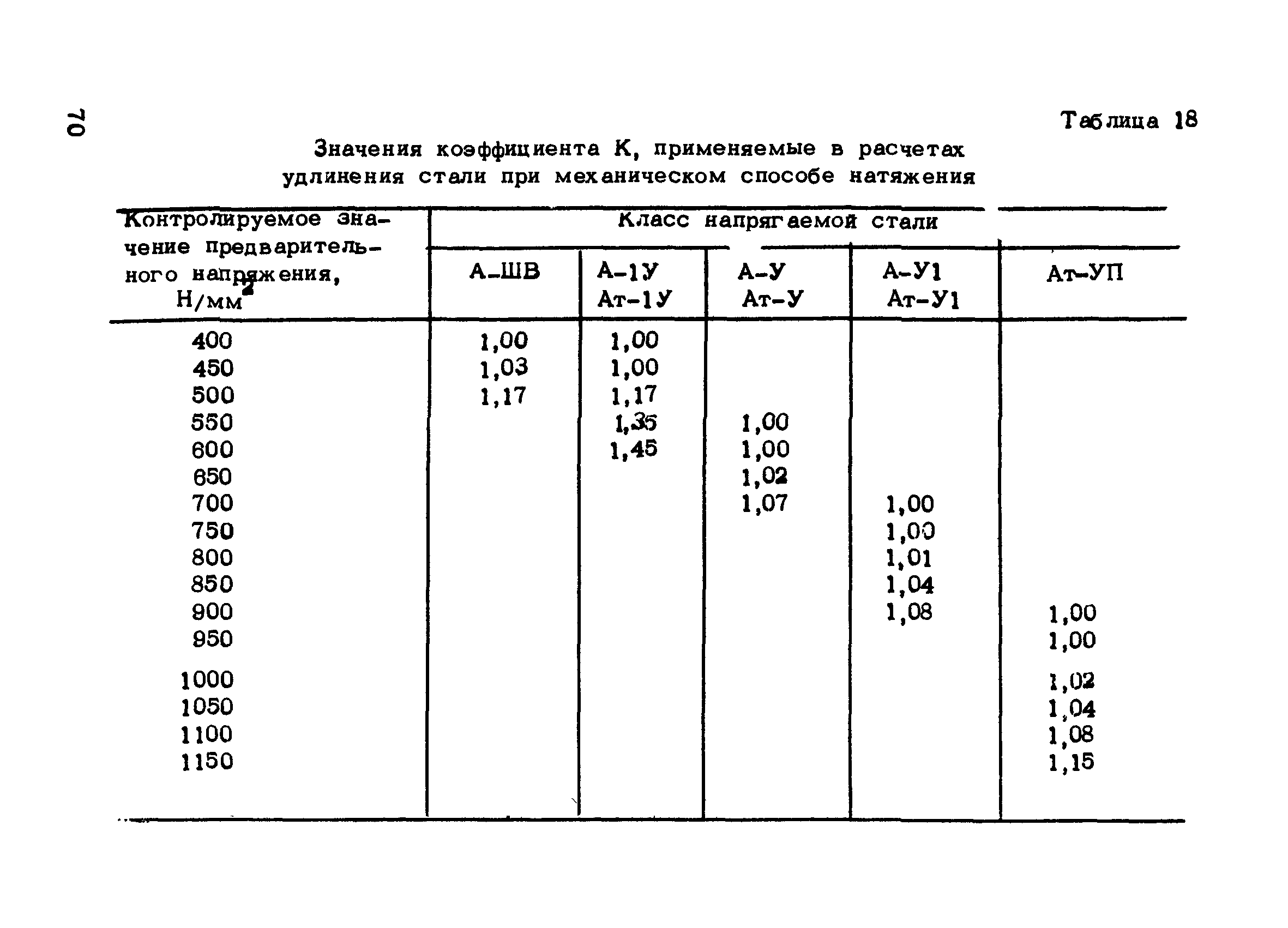 РТМ 75-95