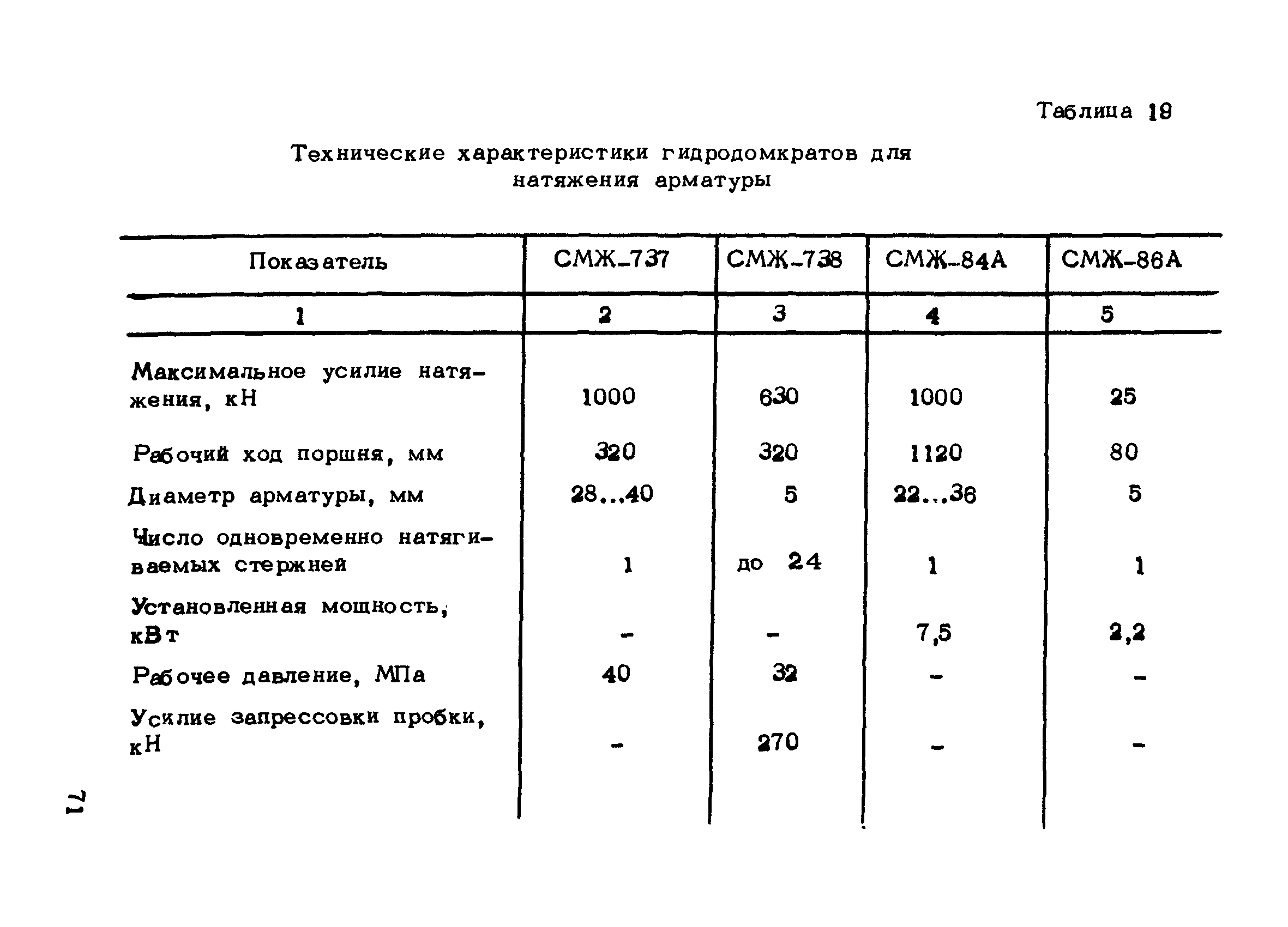 РТМ 75-95