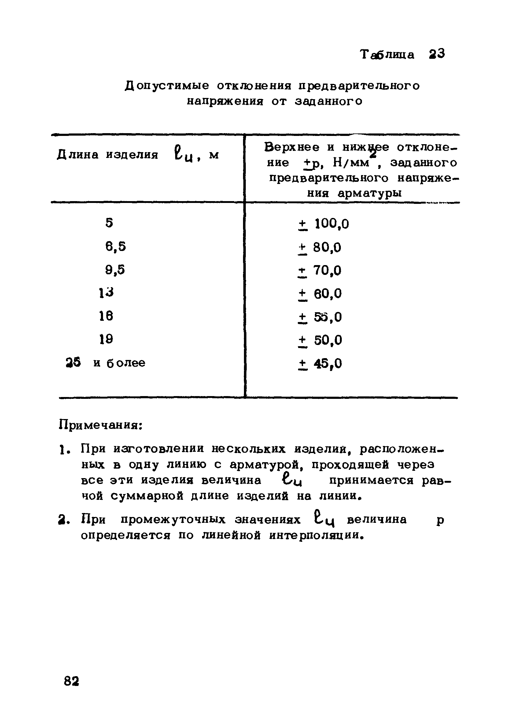 РТМ 75-95