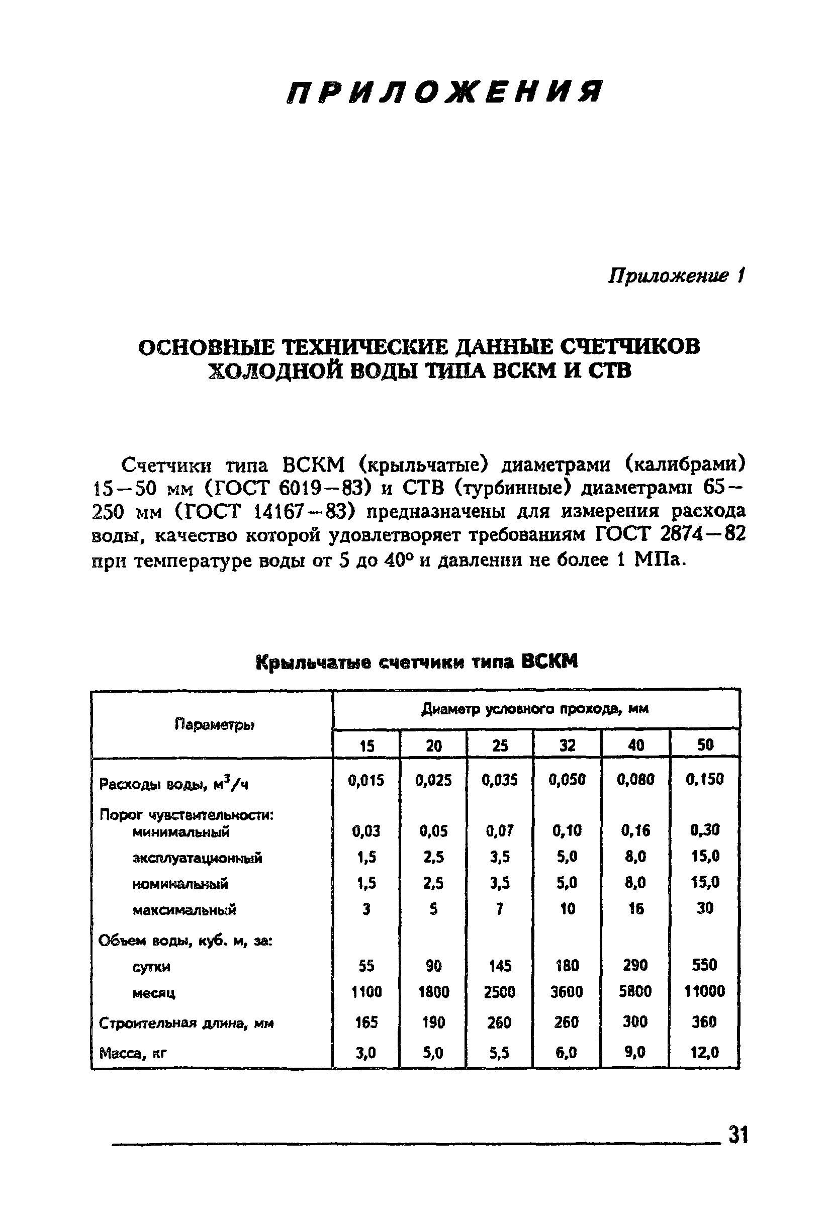 Правила 