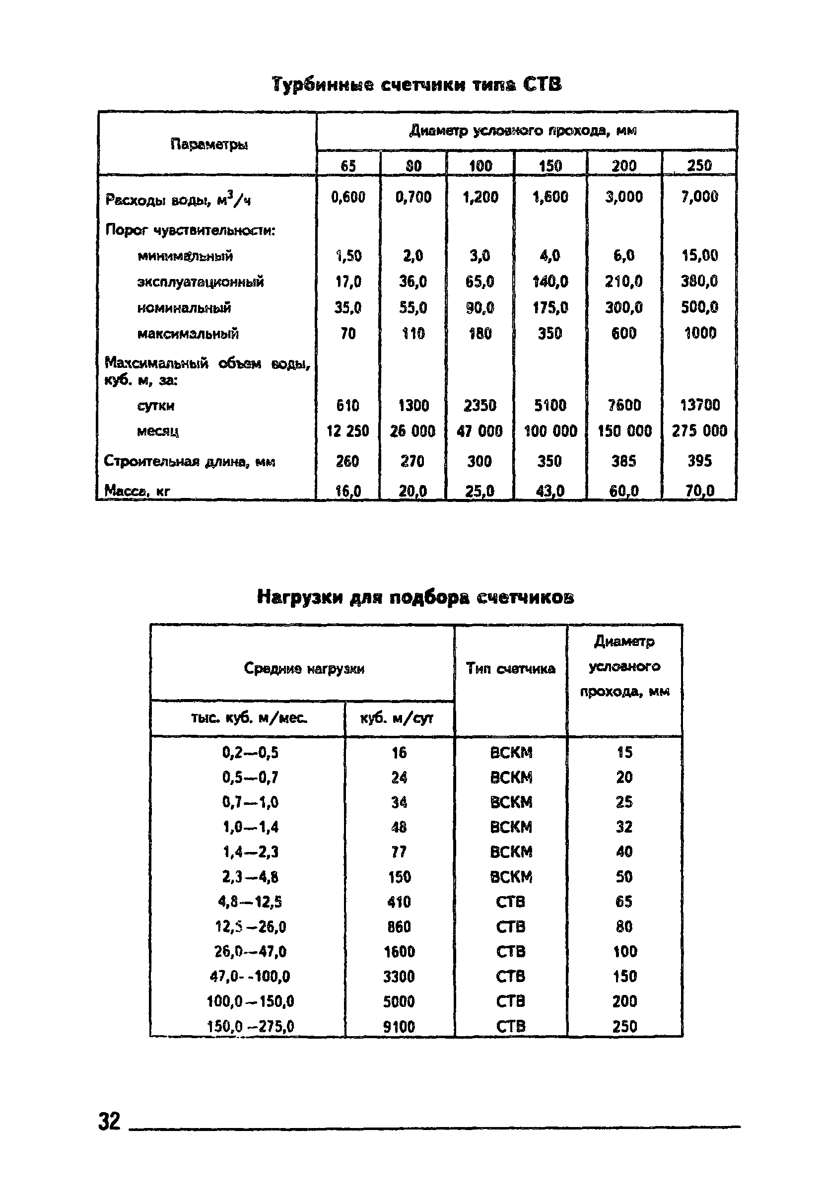 Правила 