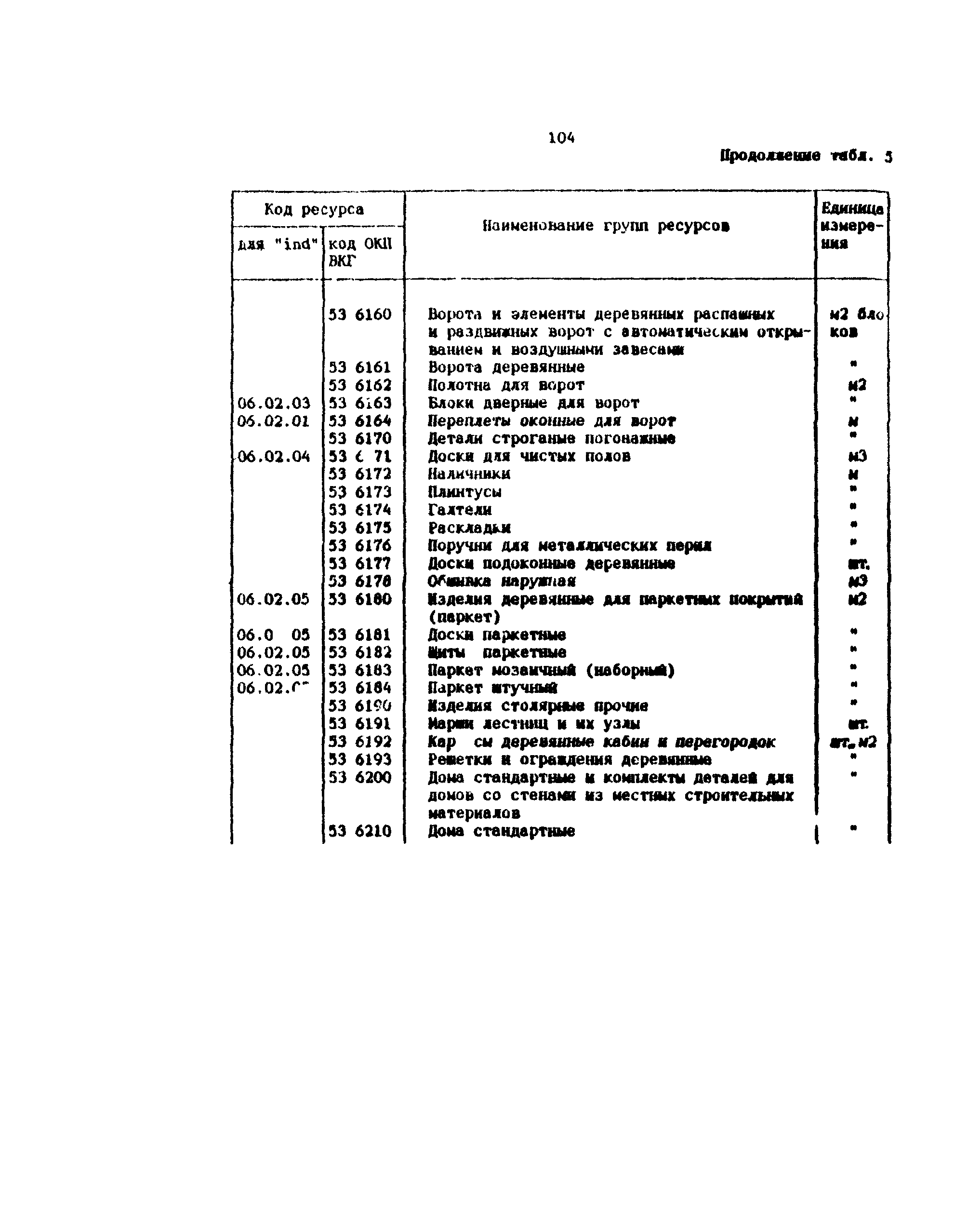 Методические рекомендации 