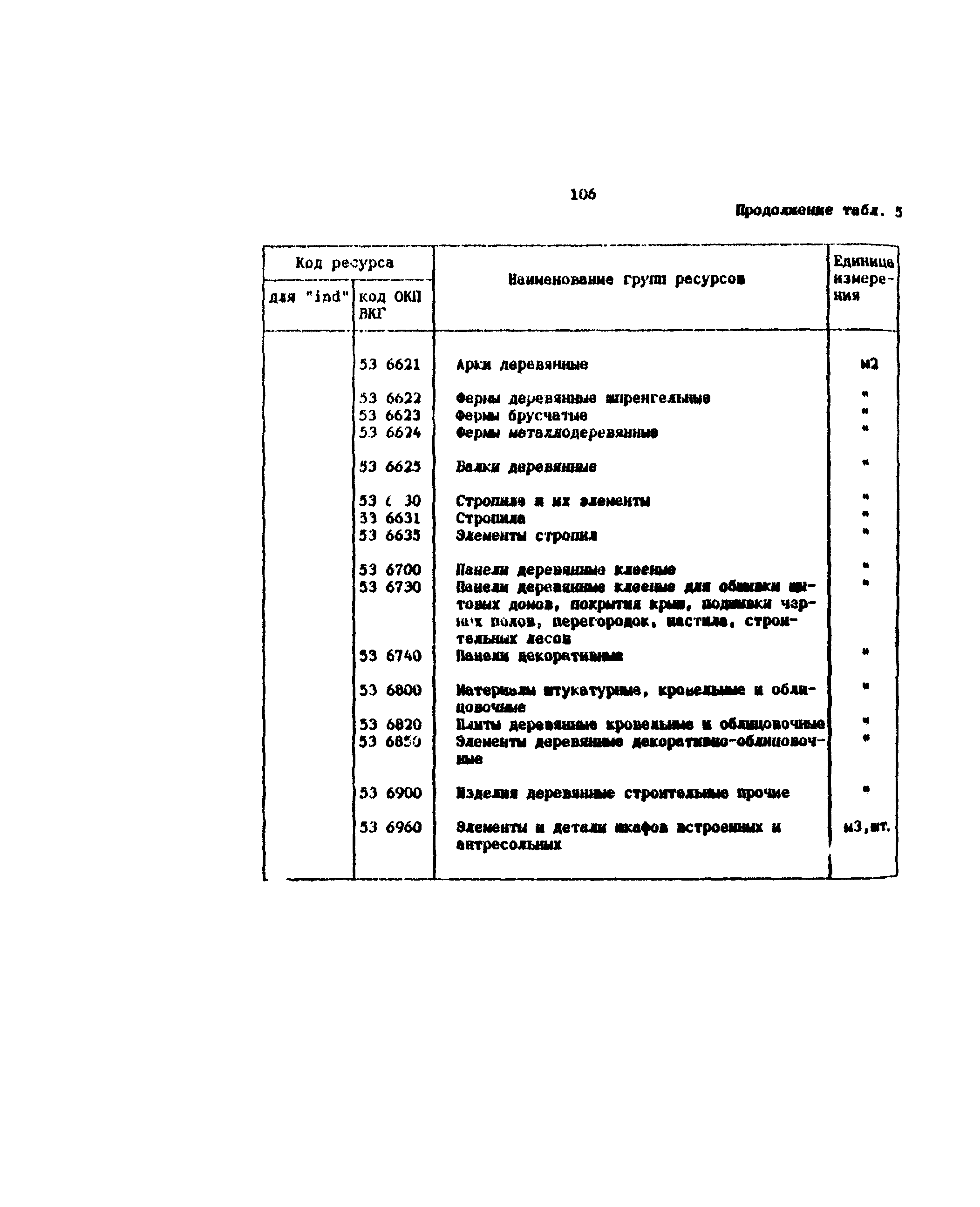 Методические рекомендации