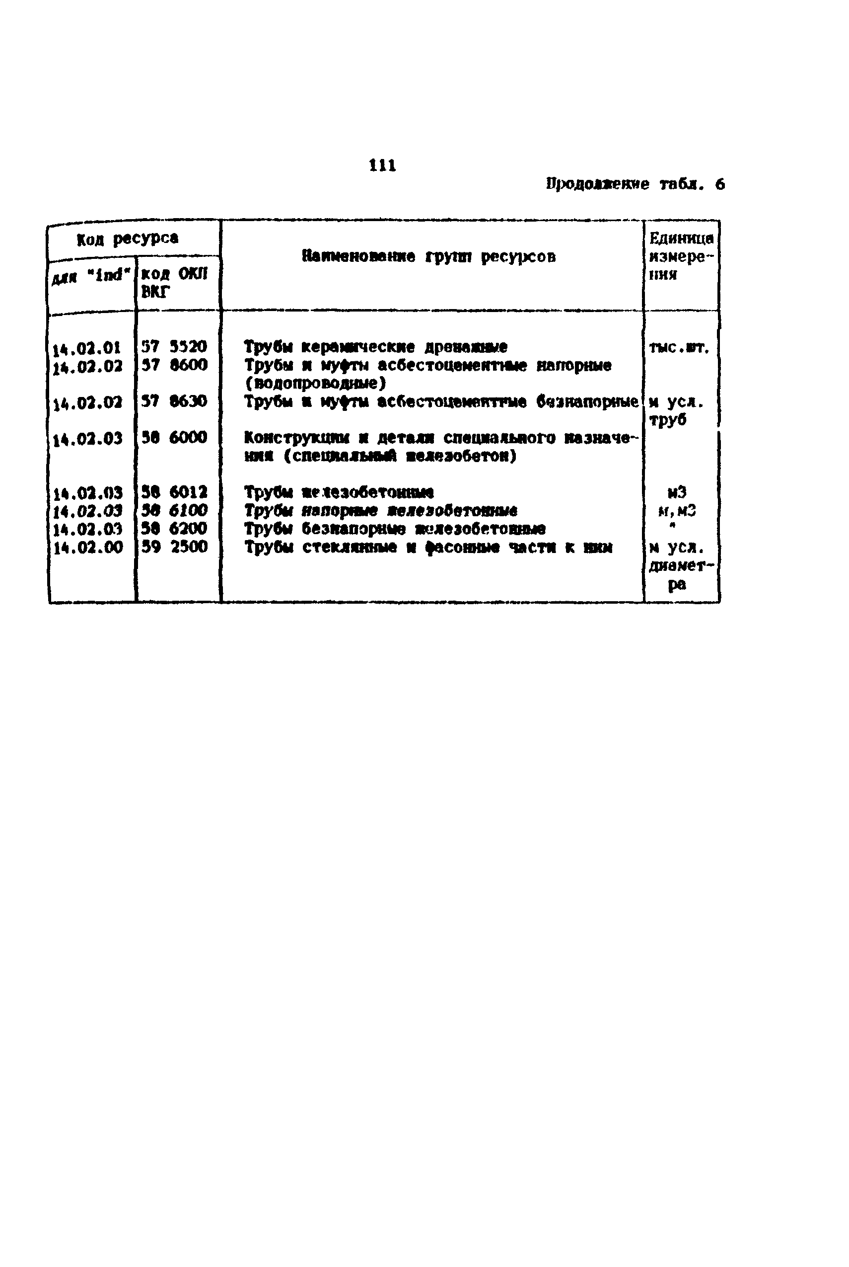 Методические рекомендации 