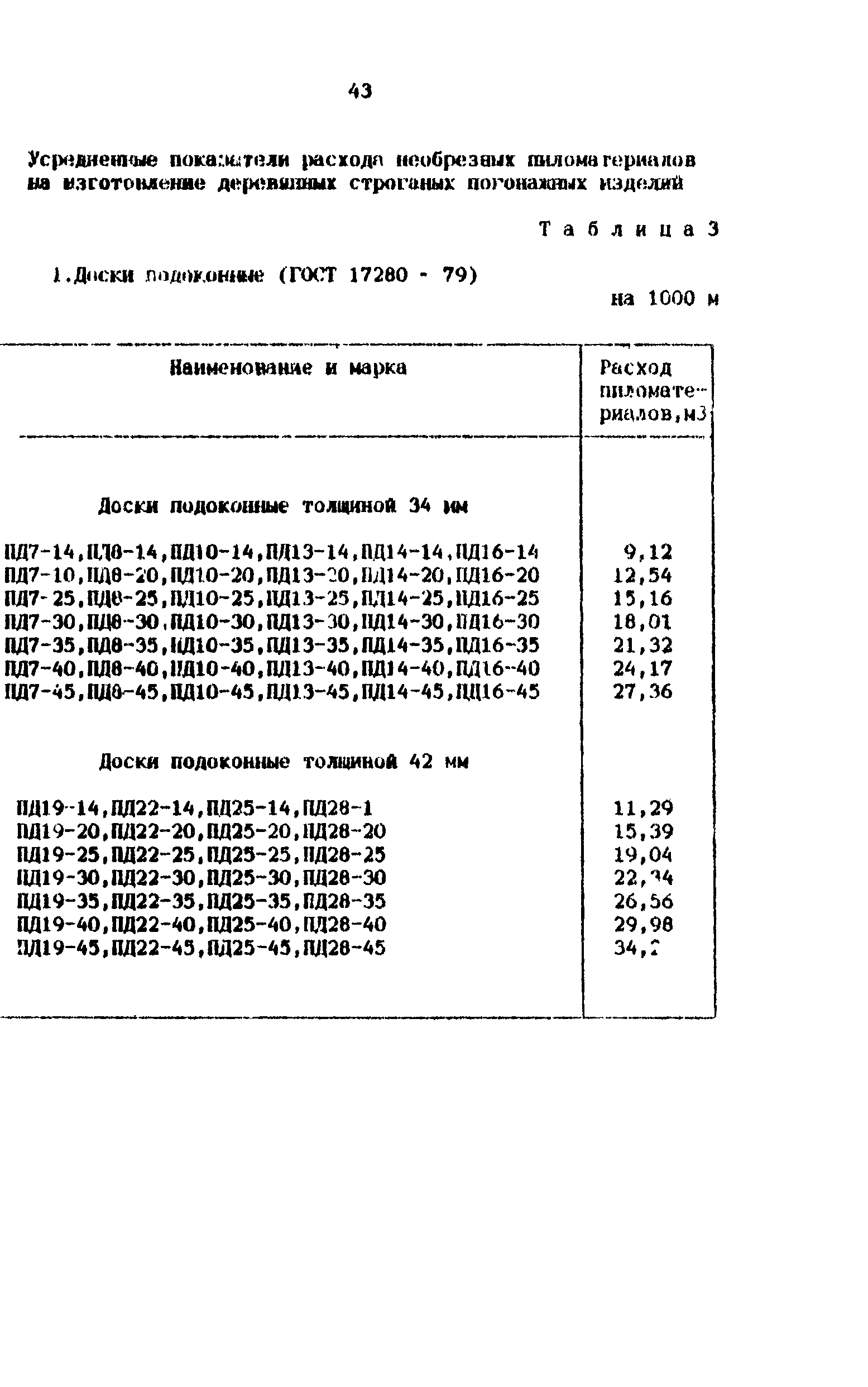 Методические рекомендации 