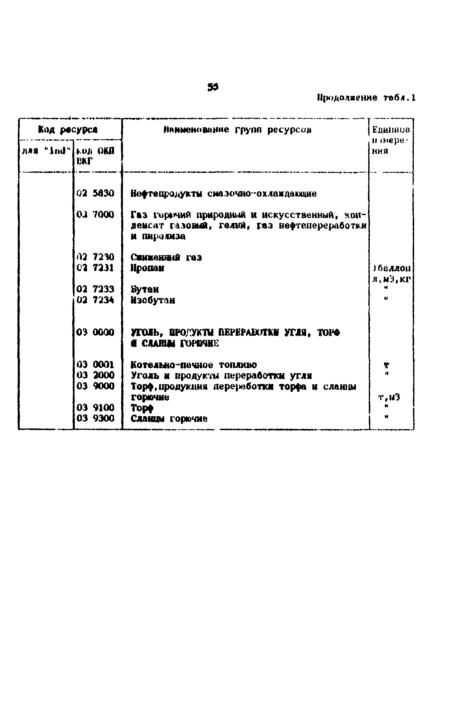 Методические рекомендации