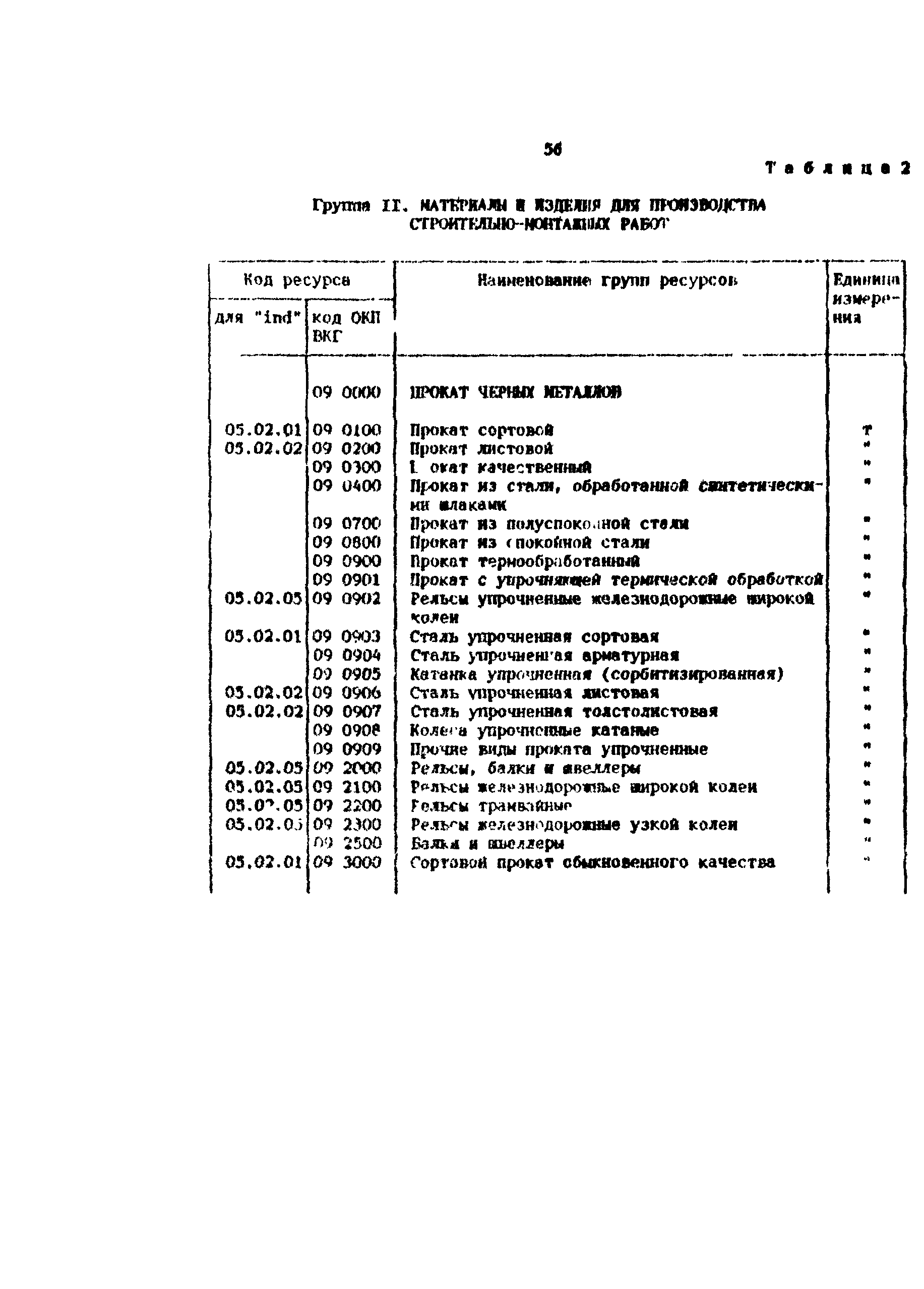 Методические рекомендации 