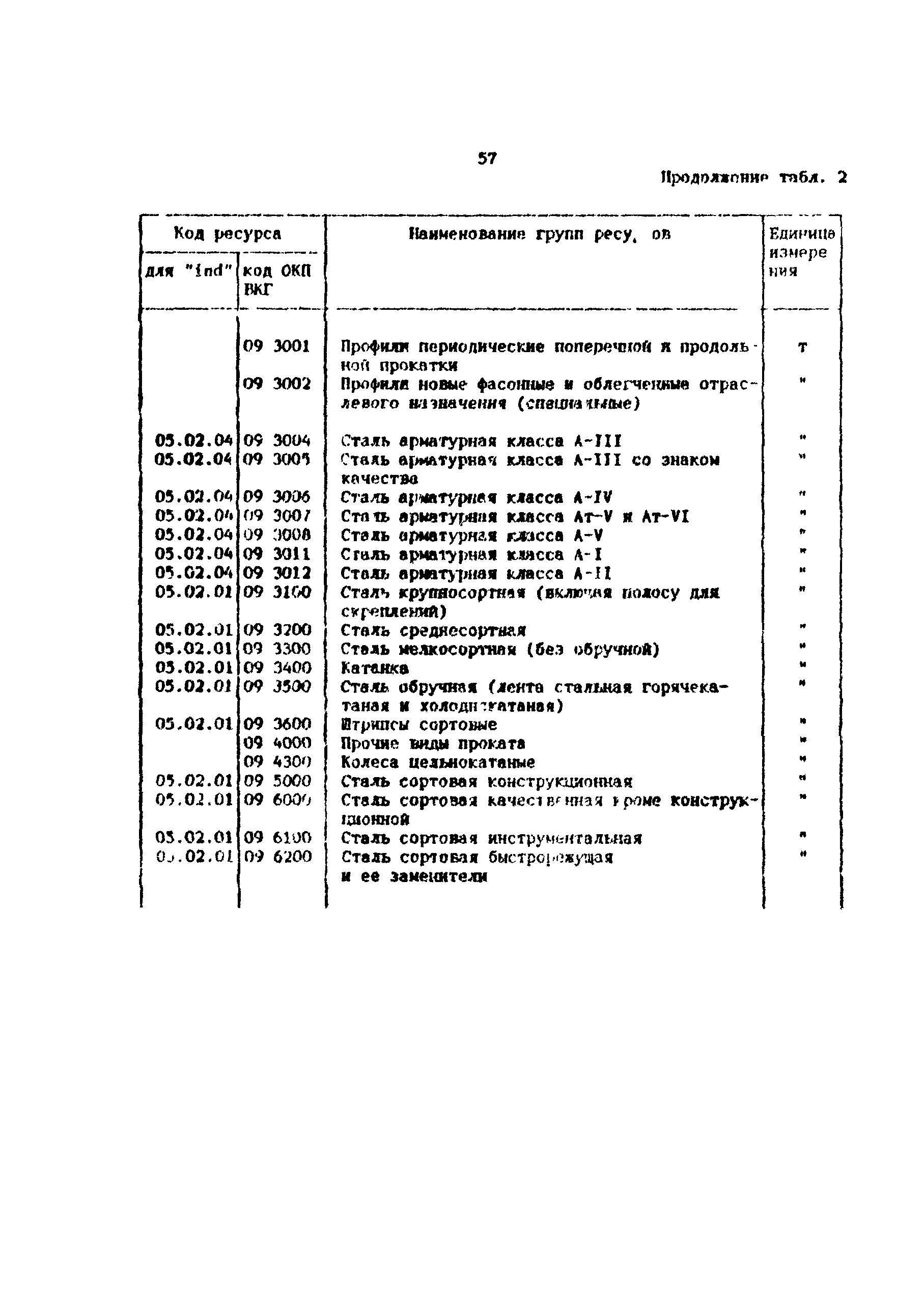 Методические рекомендации