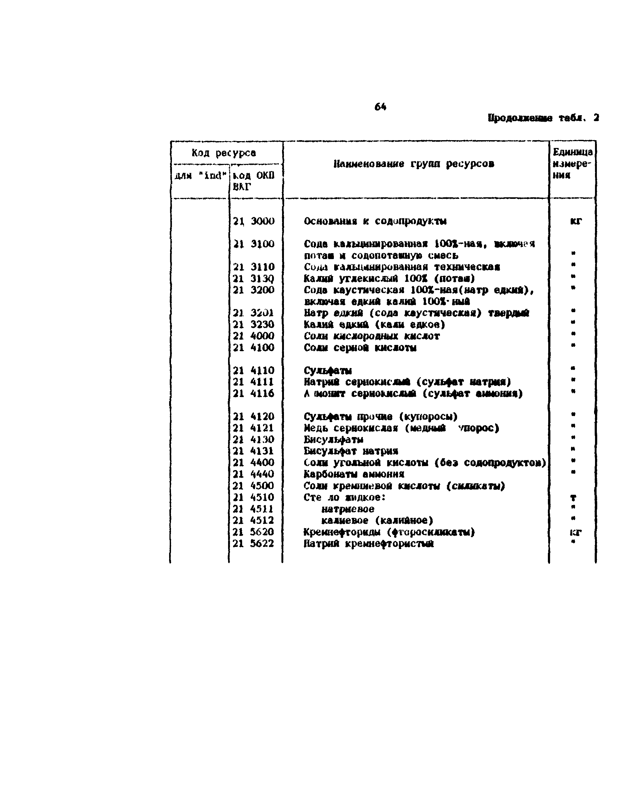 Методические рекомендации 