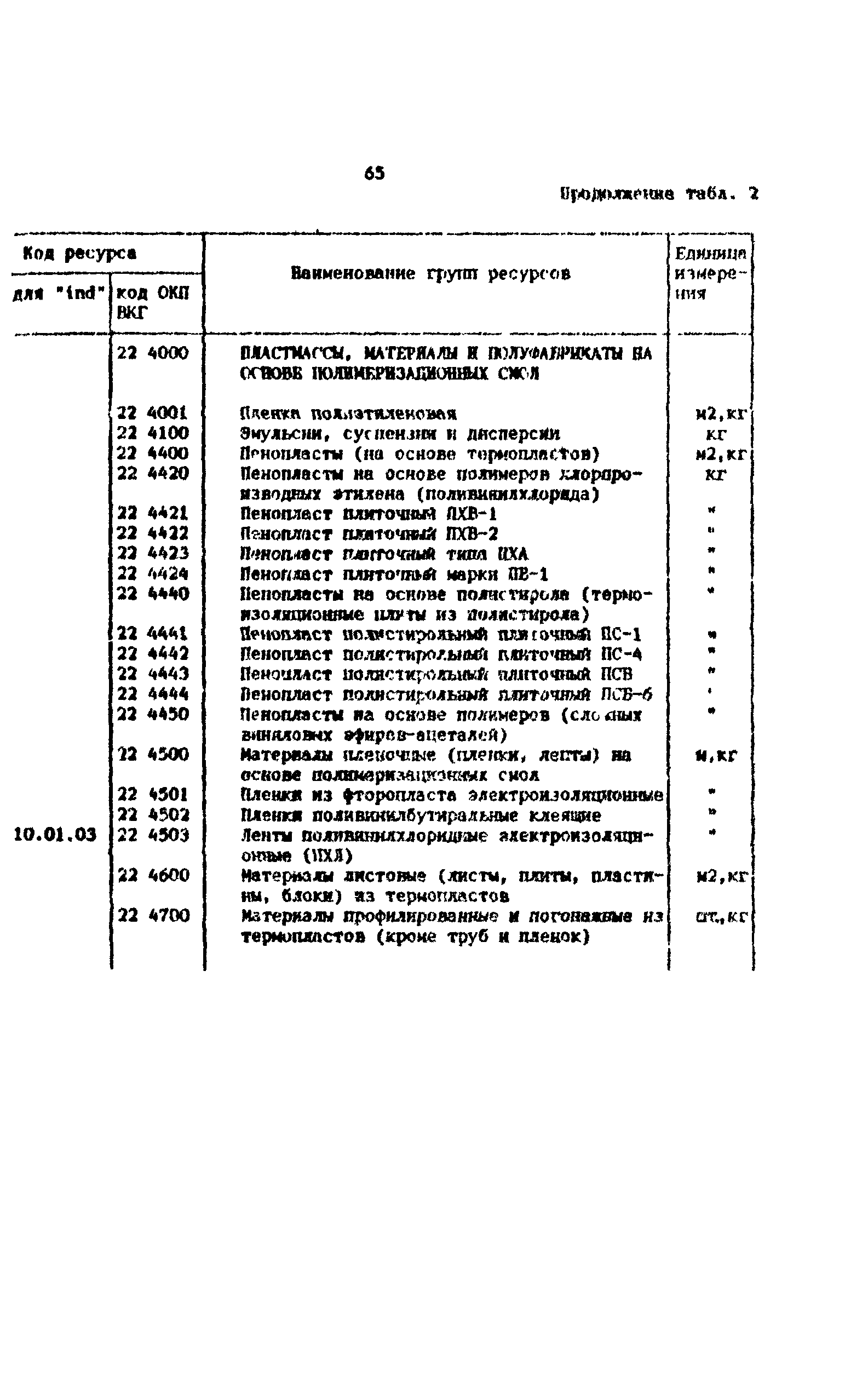 Методические рекомендации 