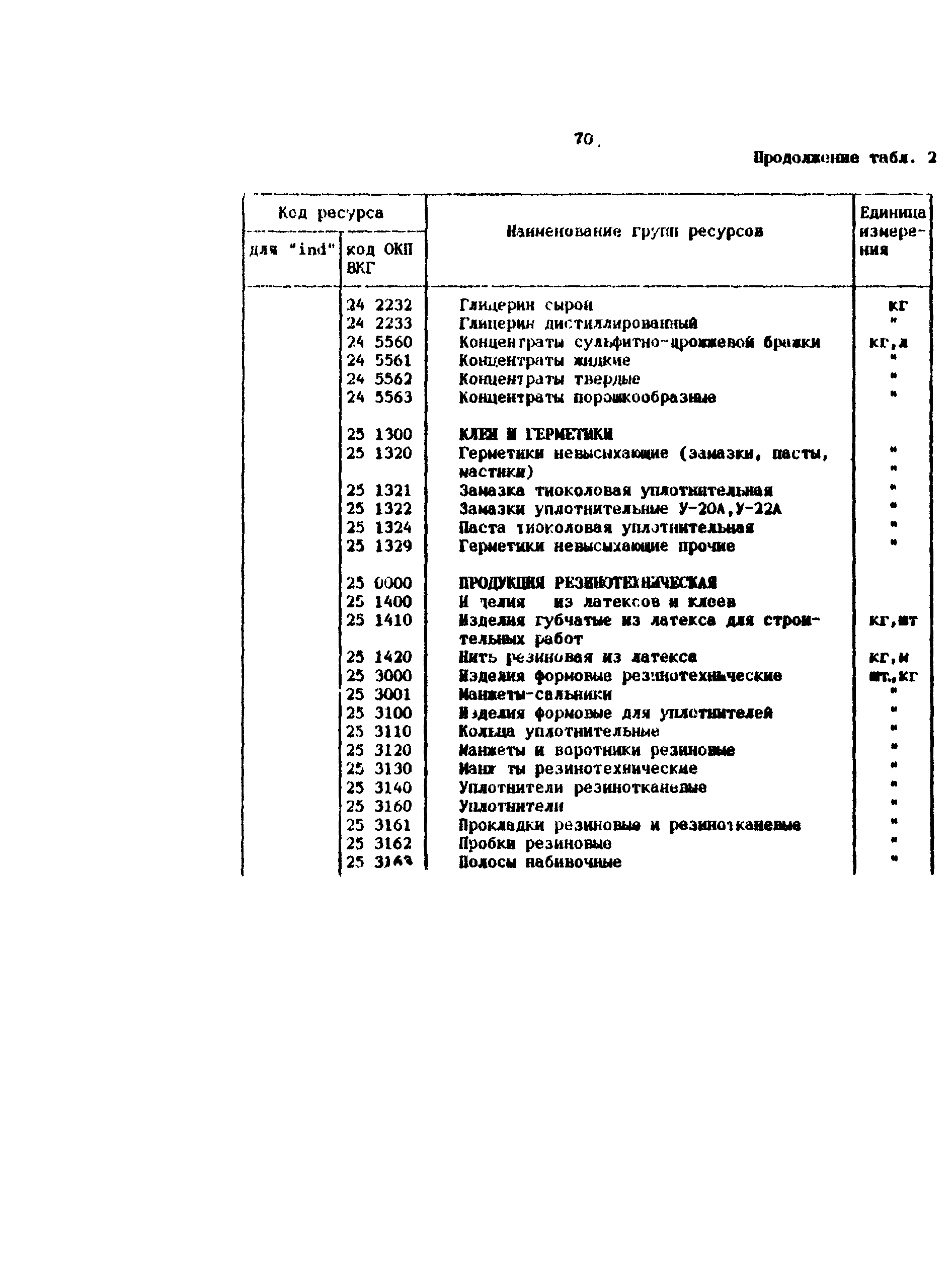 Методические рекомендации