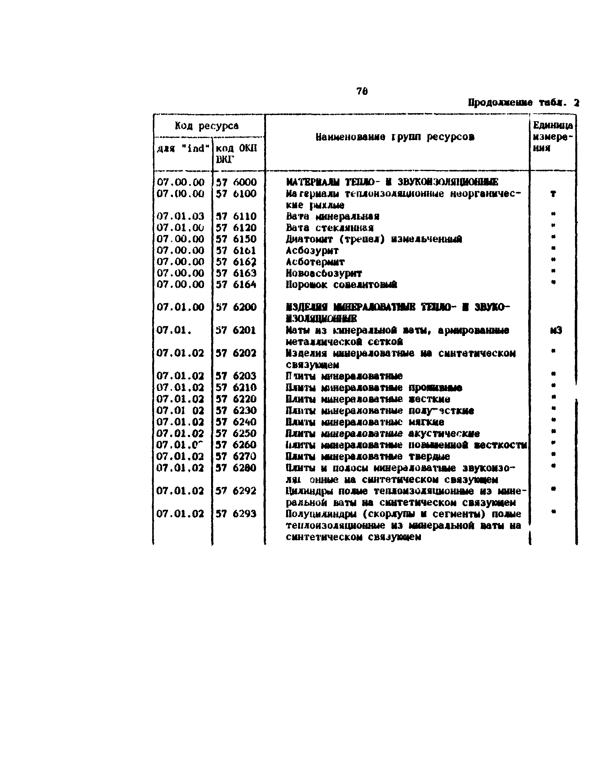 Методические рекомендации 