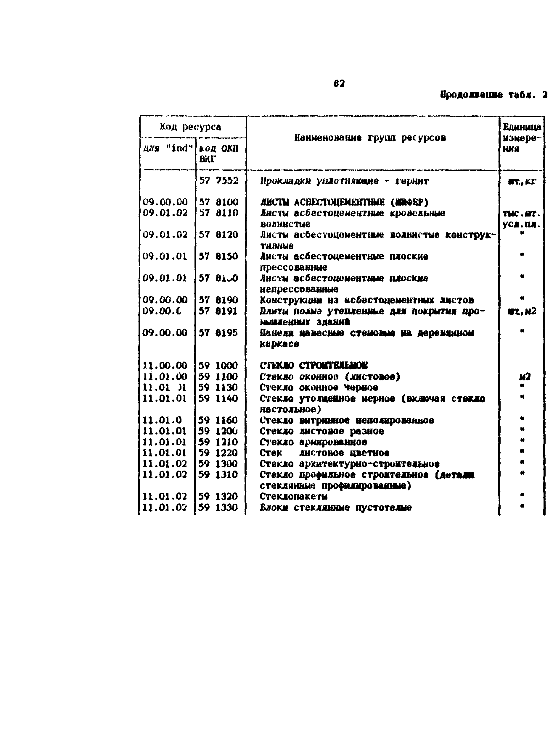 Методические рекомендации