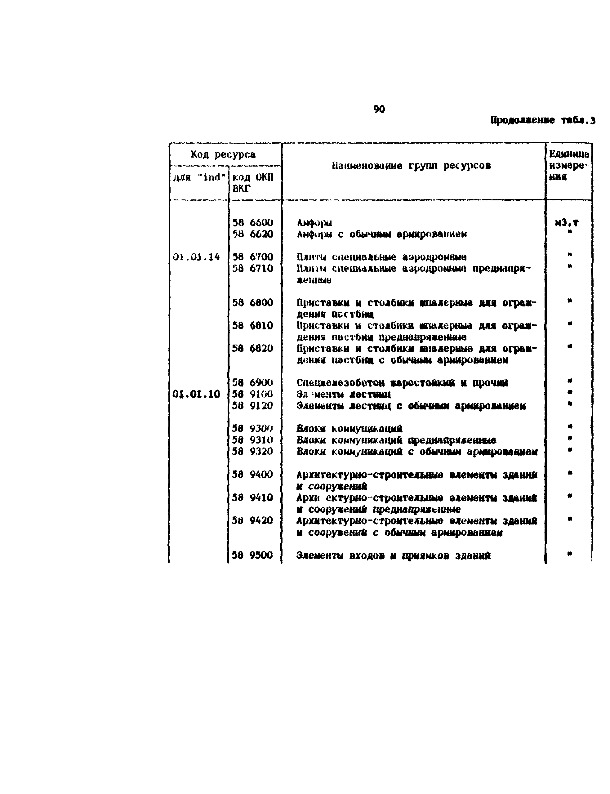 Методические рекомендации 